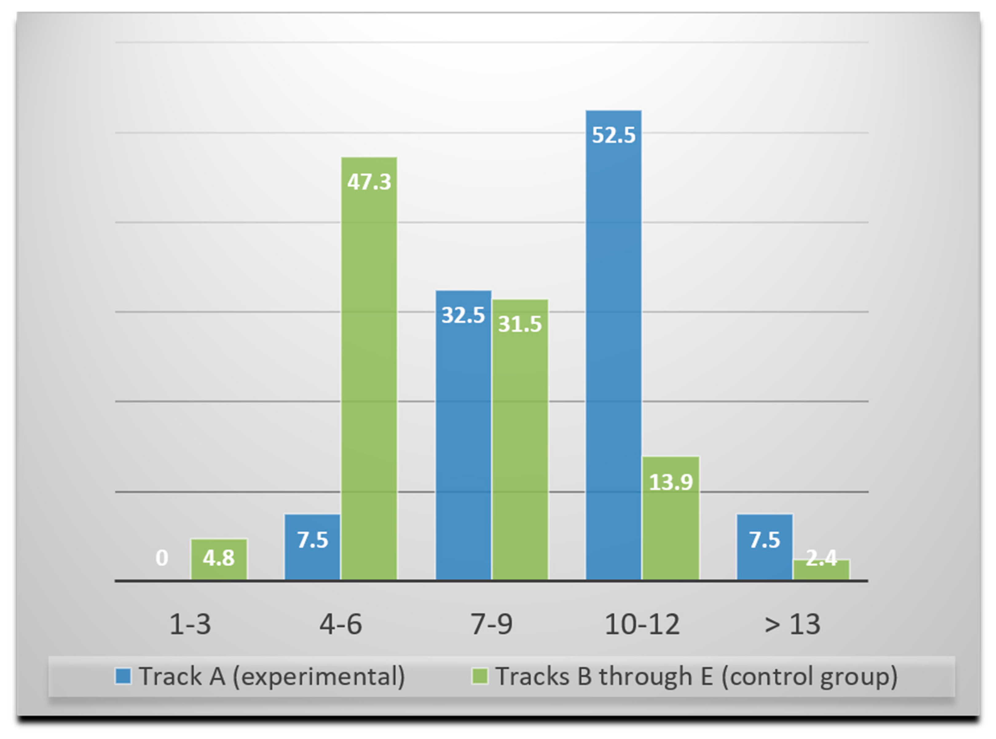 Education 10 00006 g001 Education 10 00006 g001