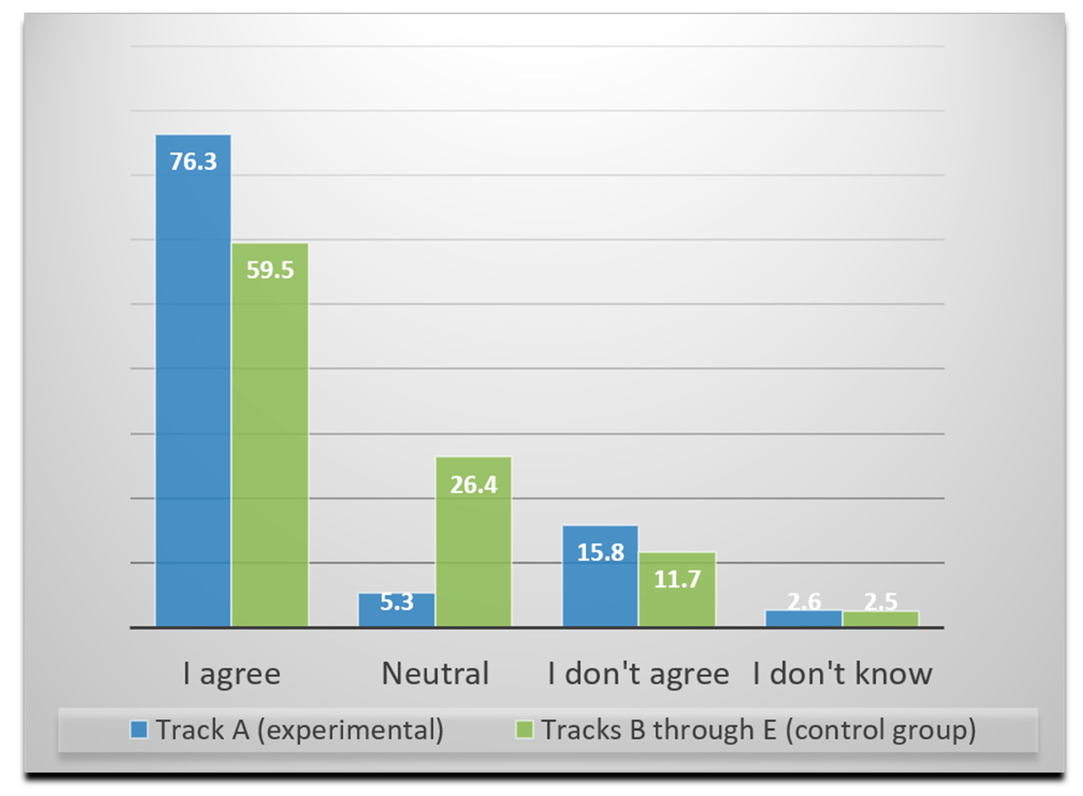 Education 10 00006 g003 Education 10 00006 g003
