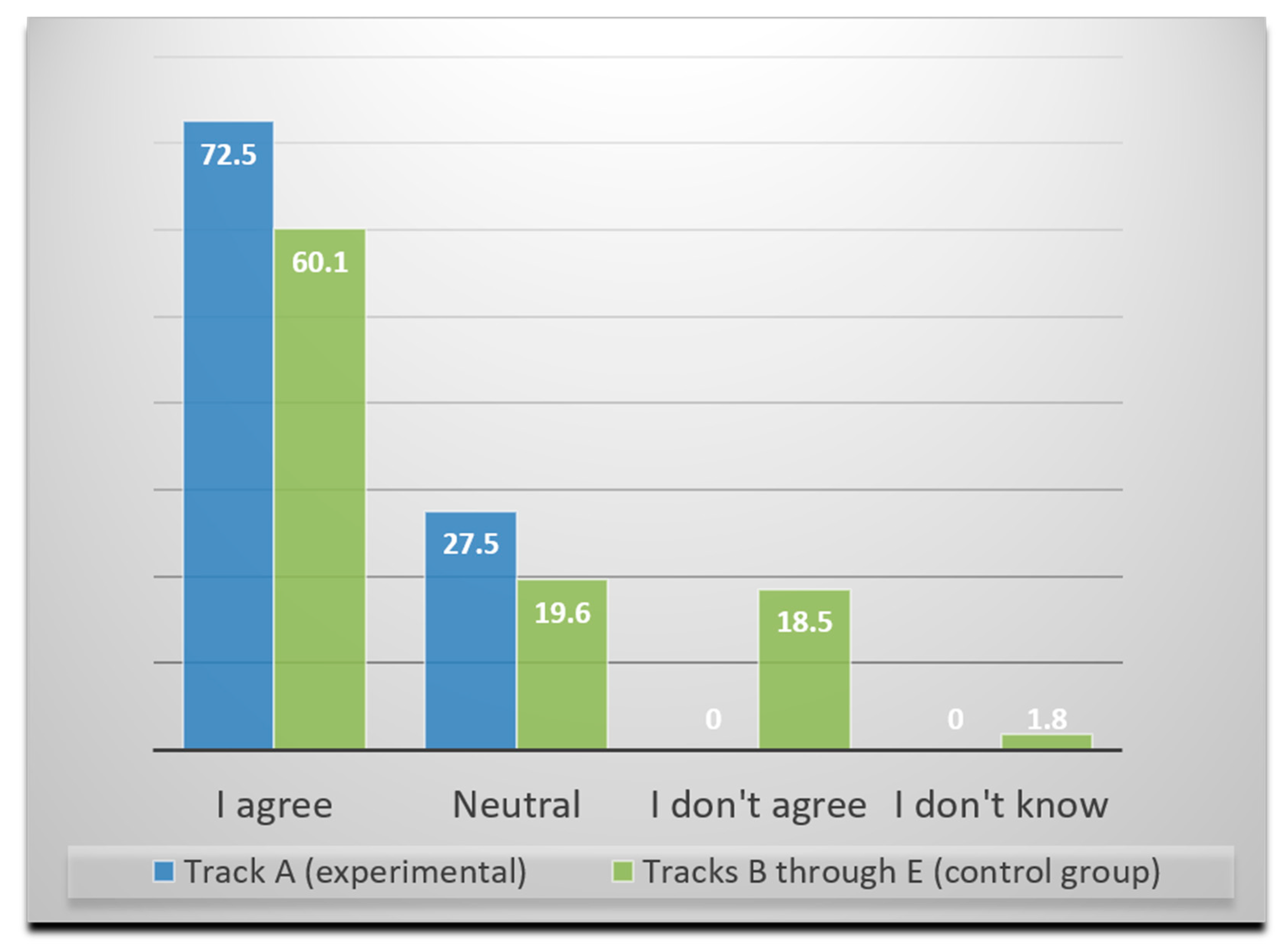 Education 10 00006 g004 Education 10 00006 g004