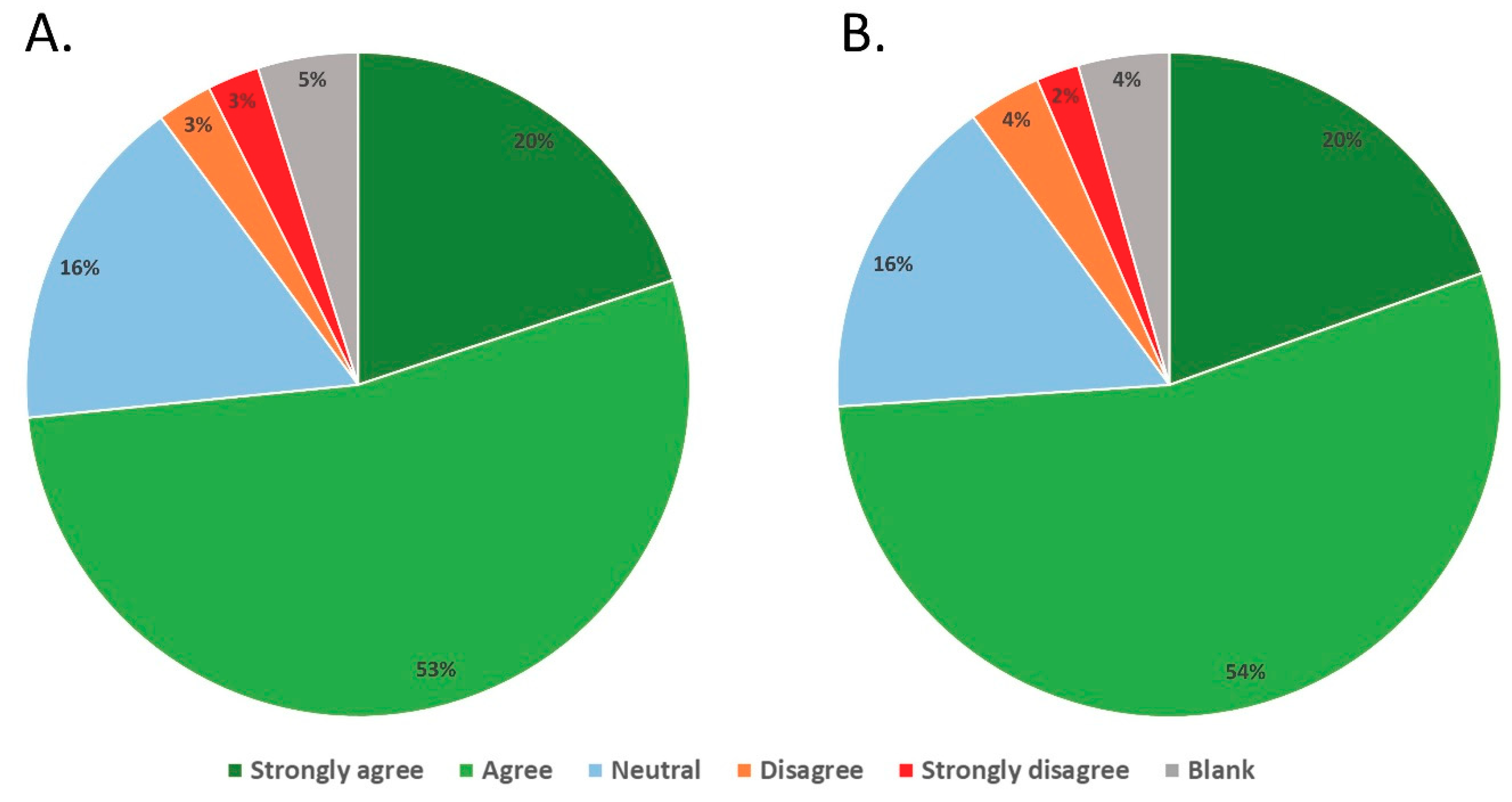 Education 10 00007 g001