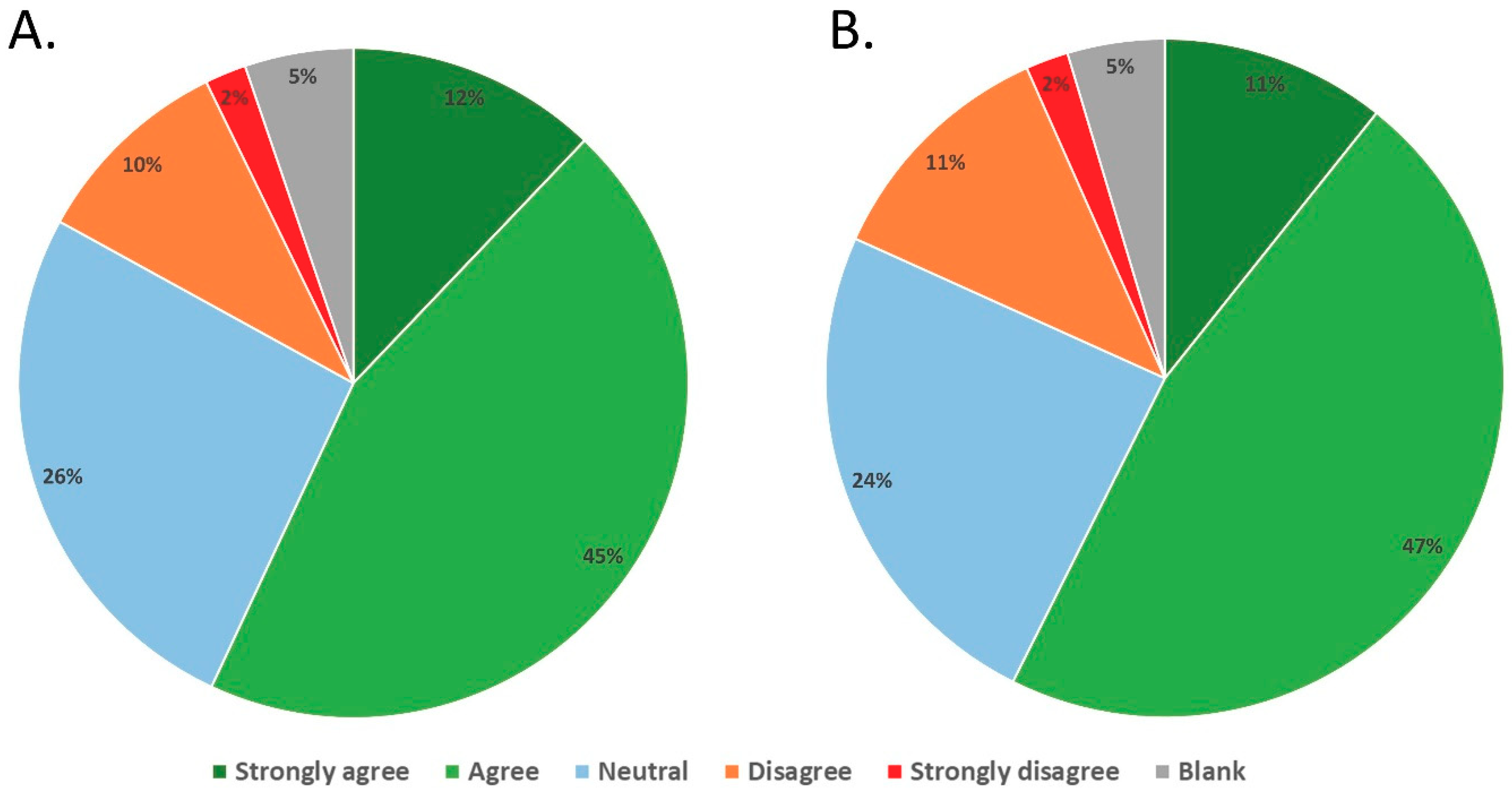 Education 10 00007 g002