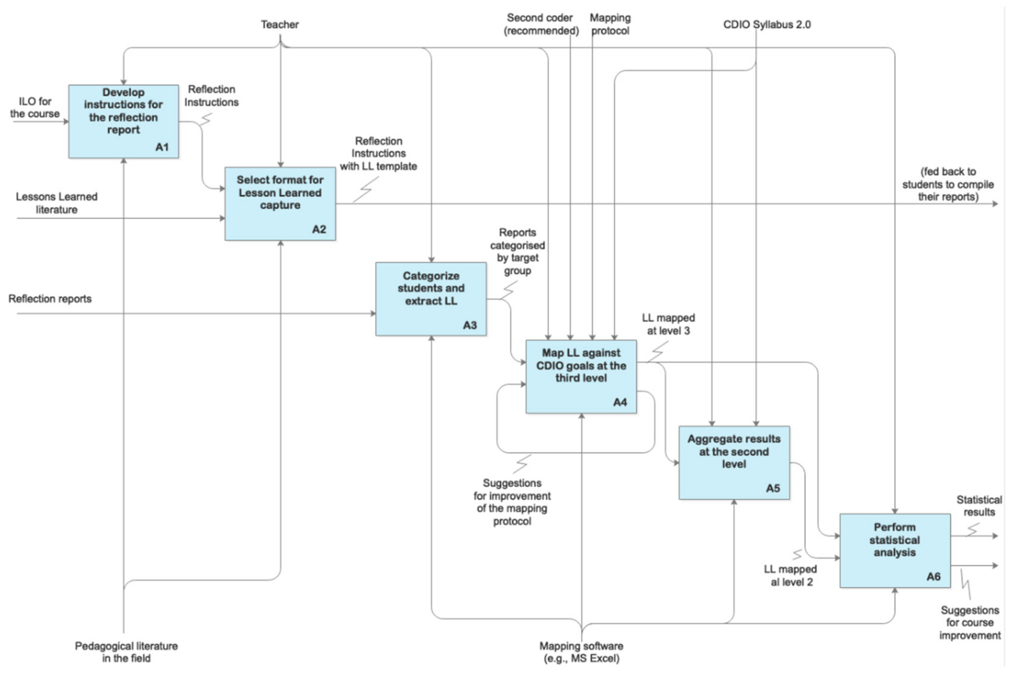 Education 10 00011 g001 Education 10 00011 g001
