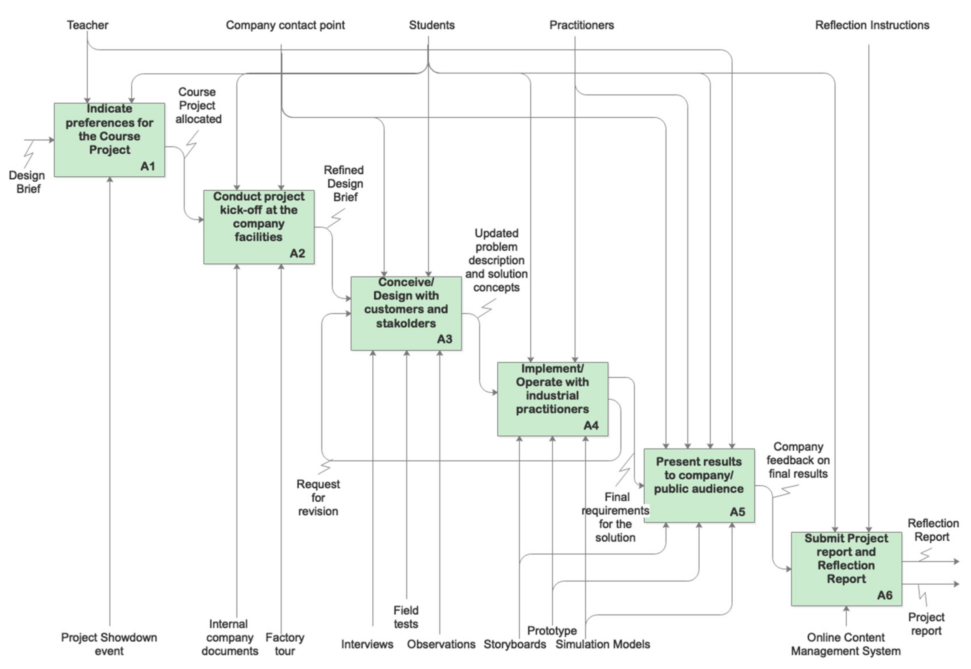 Education 10 00011 g003 Education 10 00011 g003