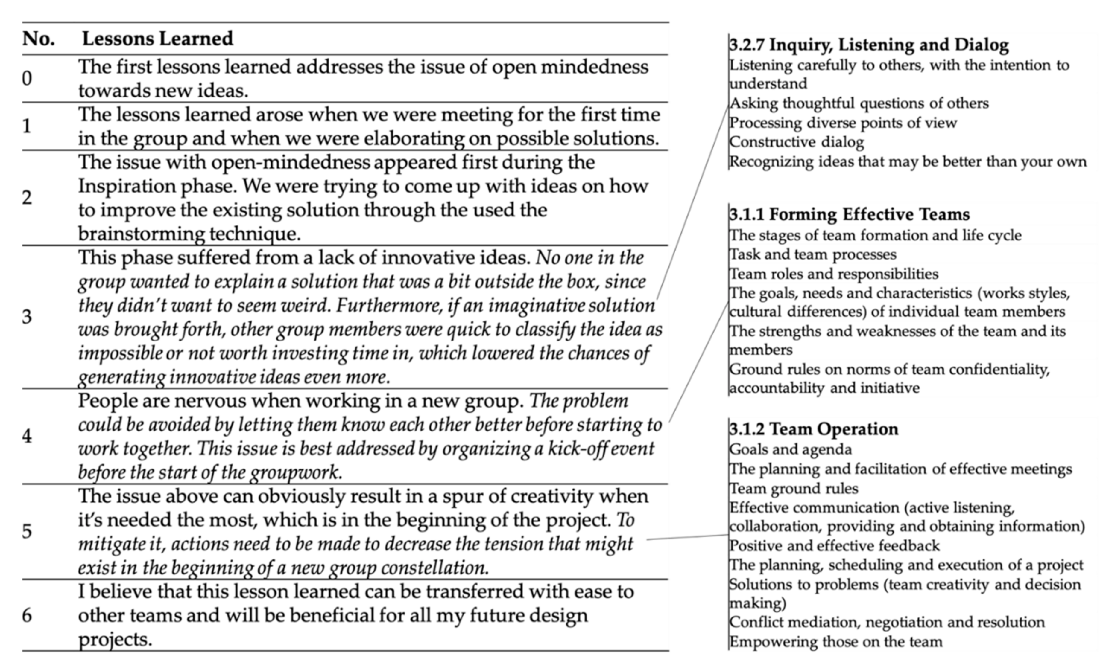 Education 10 00011 g004 Education 10 00011 g004
