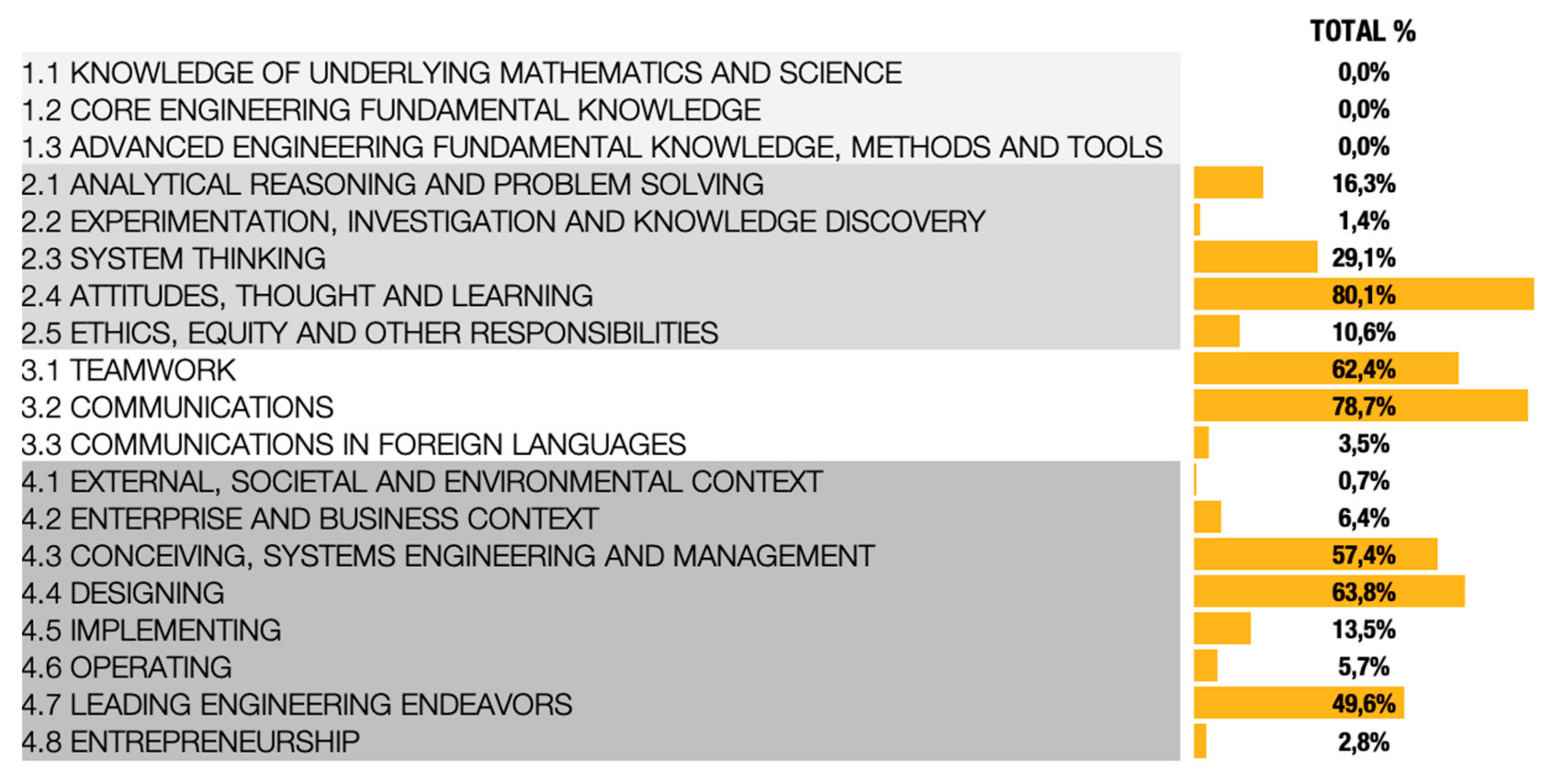 Education 10 00011 g005 Education 10 00011 g005