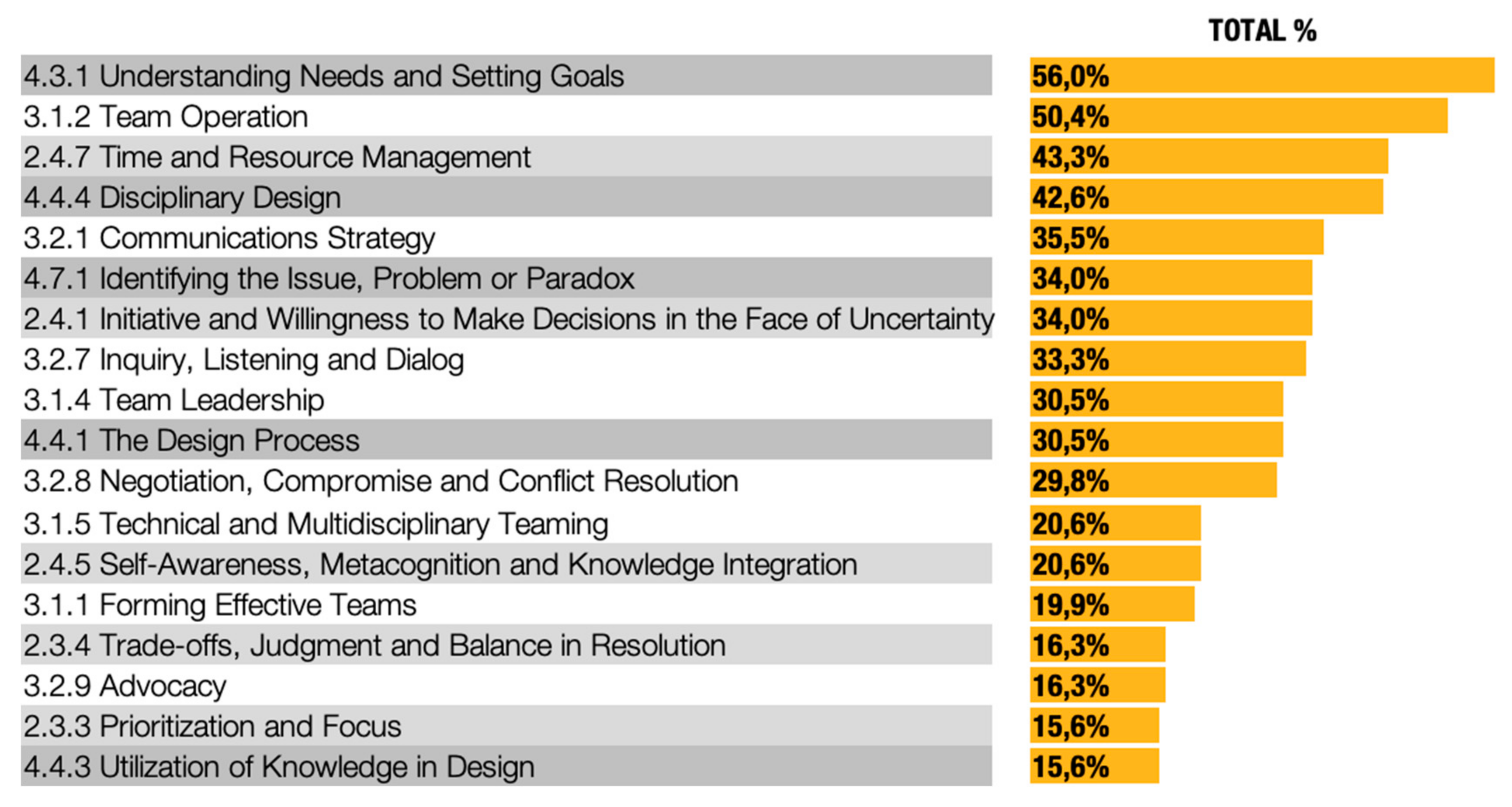 Education 10 00011 g006 Education 10 00011 g006
