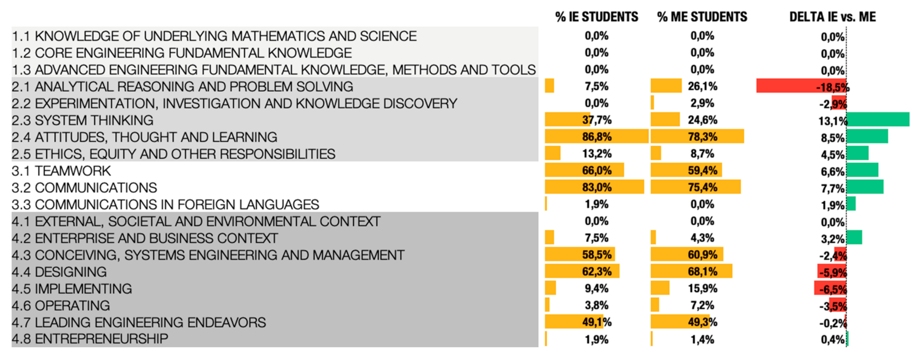 Education 10 00011 g007 Education 10 00011 g007