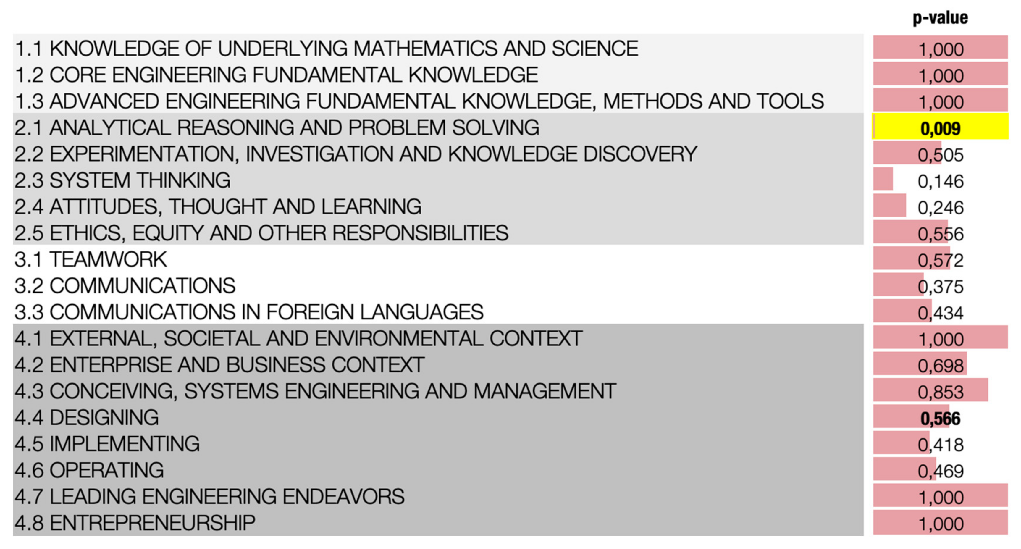 Education 10 00011 g008 Education 10 00011 g008