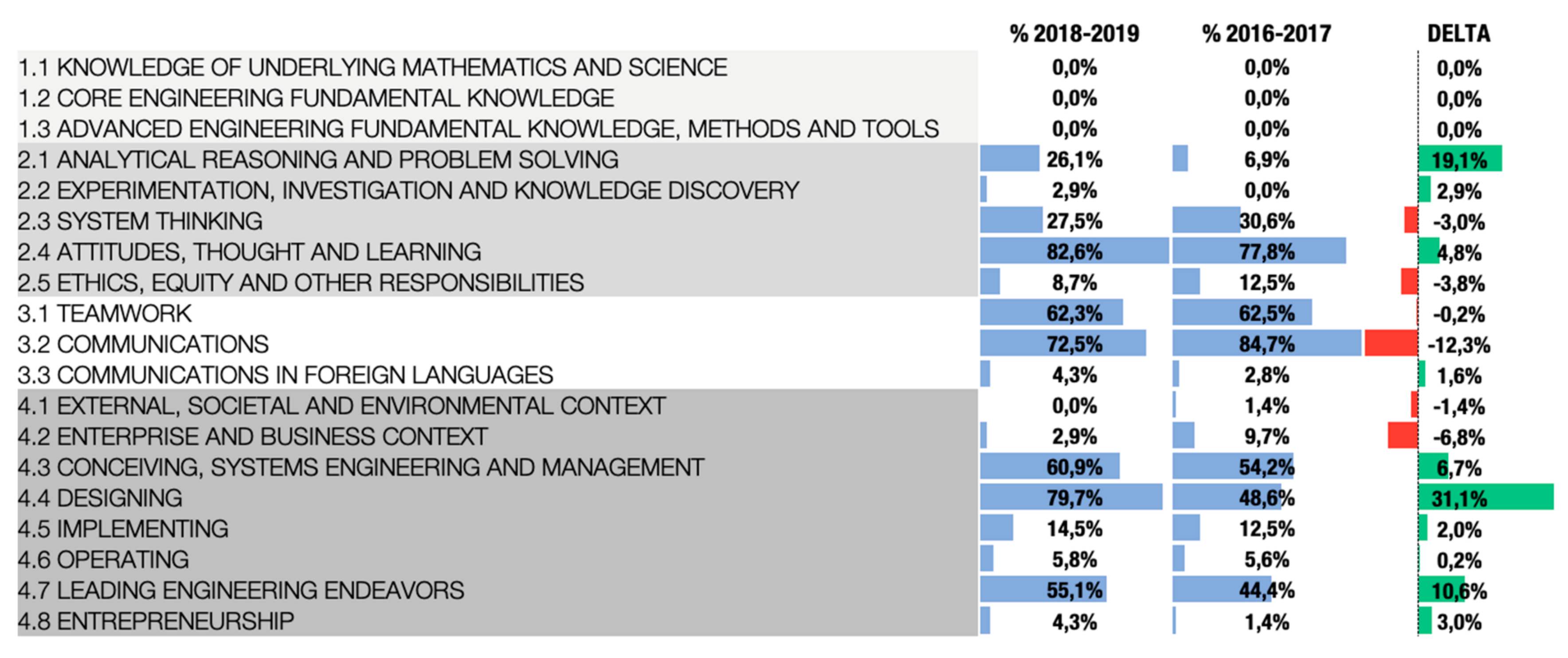 Education 10 00011 g010 Education 10 00011 g010