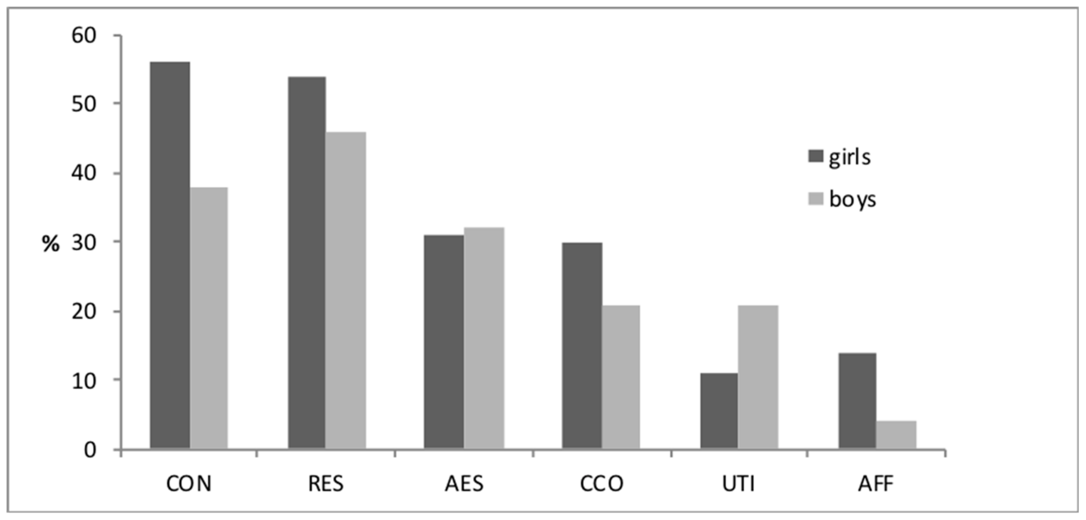Education 10 00013 g003