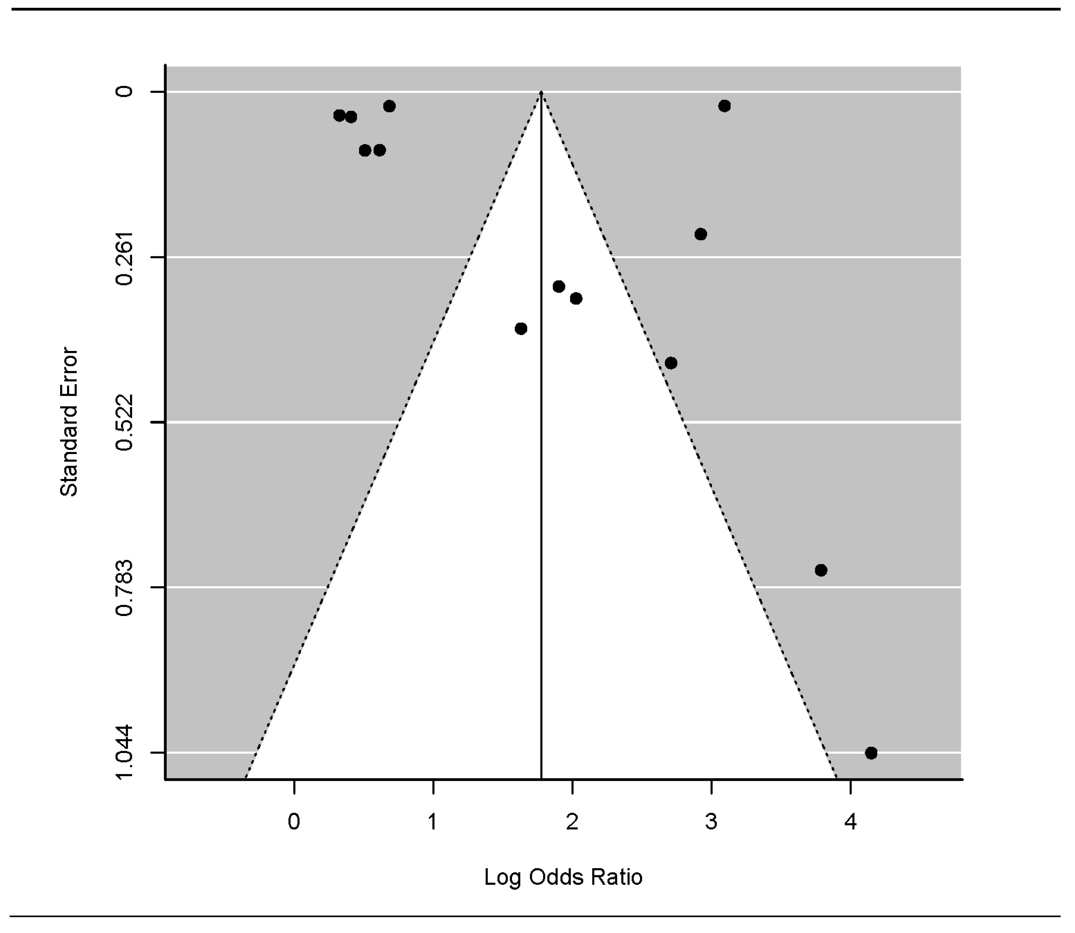 Education 10 00016 g002 Education 10 00016 g002