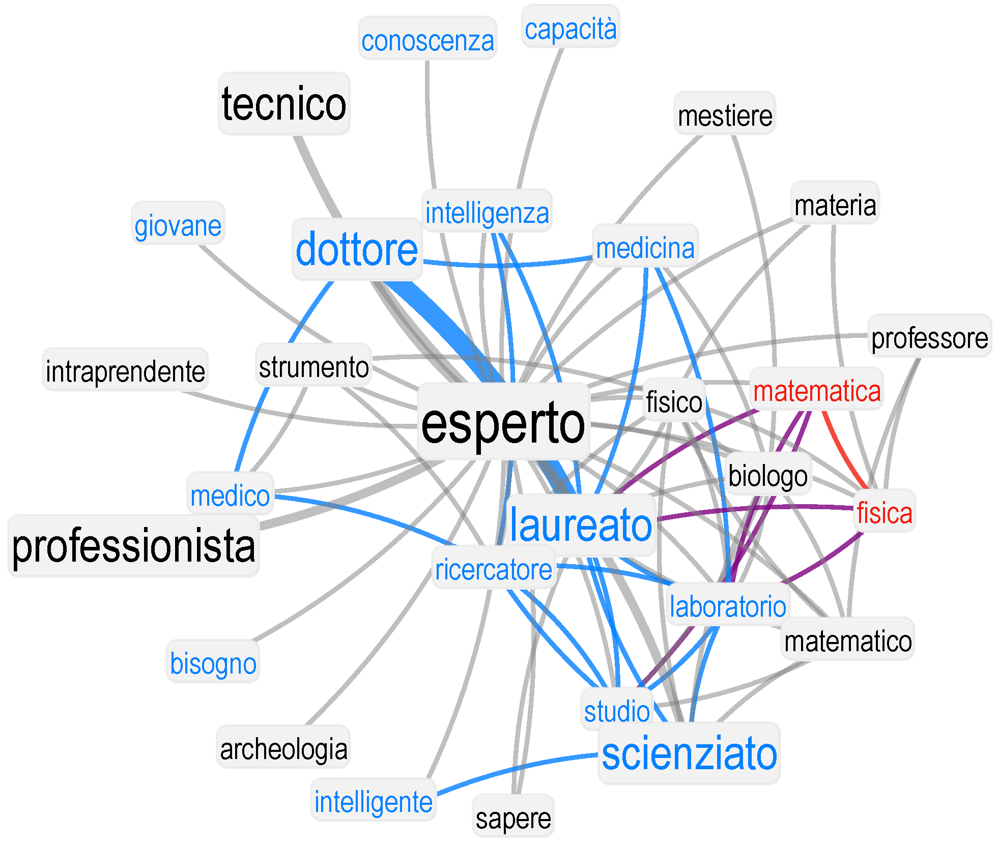 Education 10 00017 g001 Education 10 00017 g001