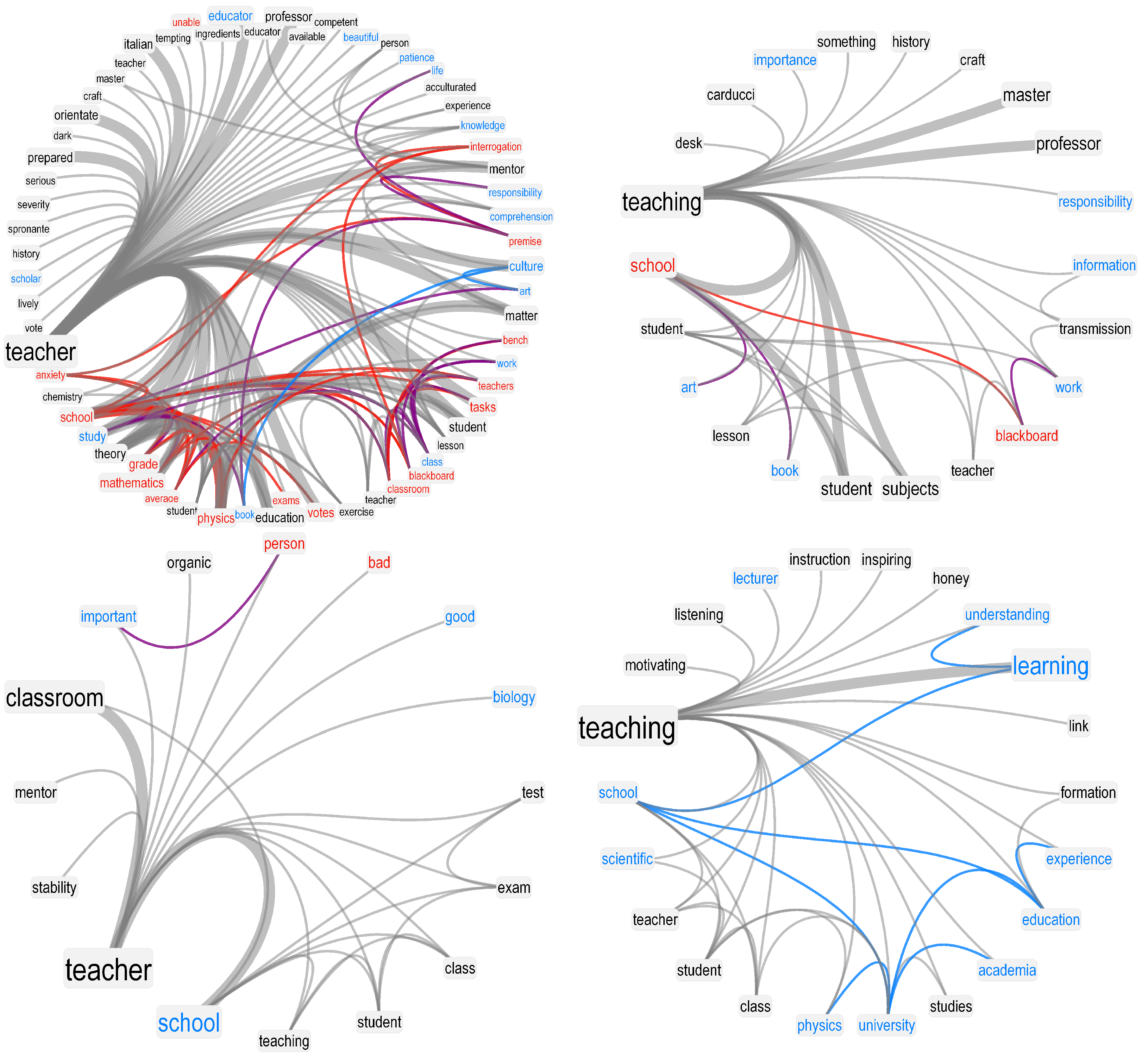 Education 10 00017 g002 Education 10 00017 g002