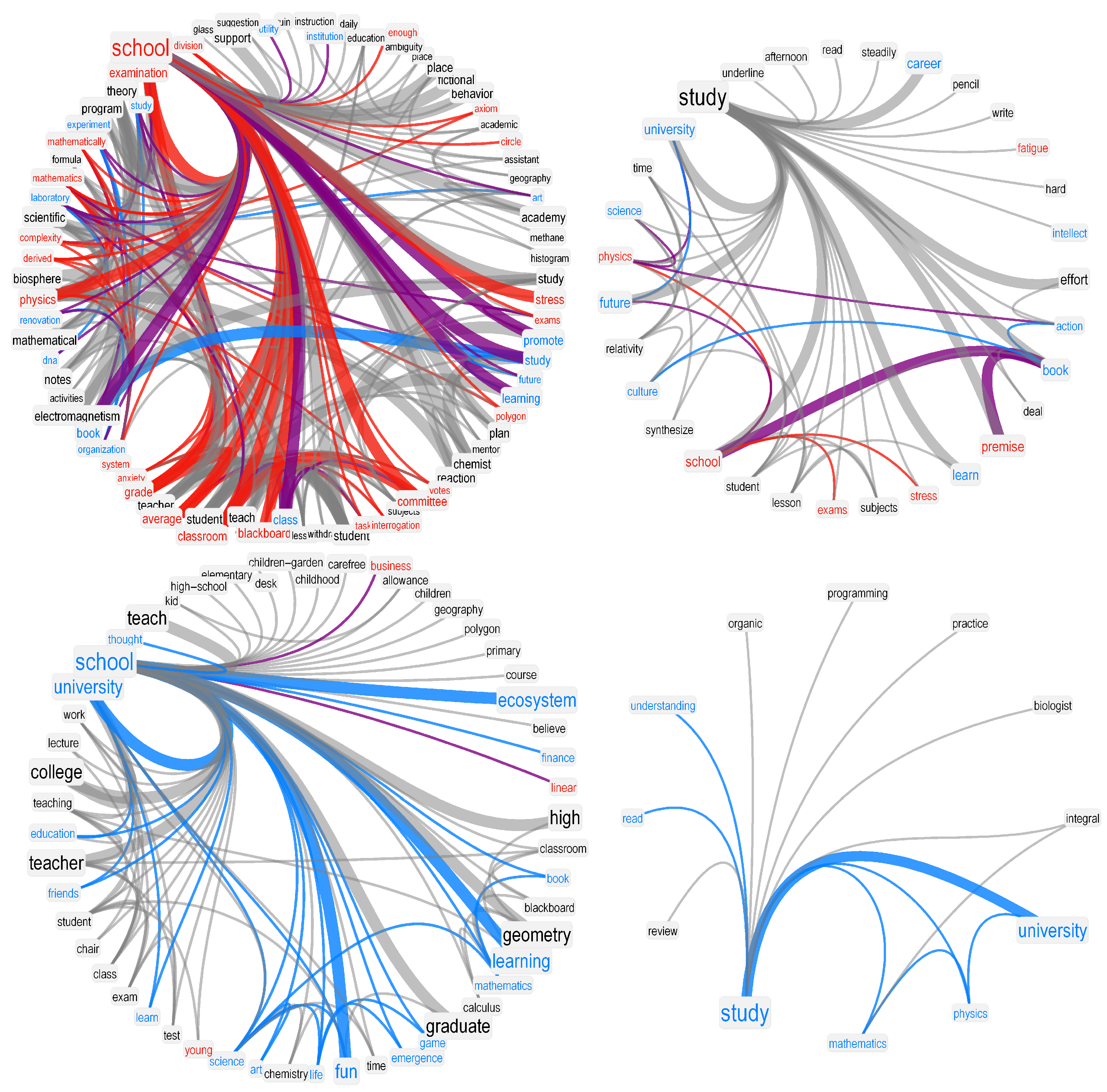 Education 10 00017 g003 Education 10 00017 g003