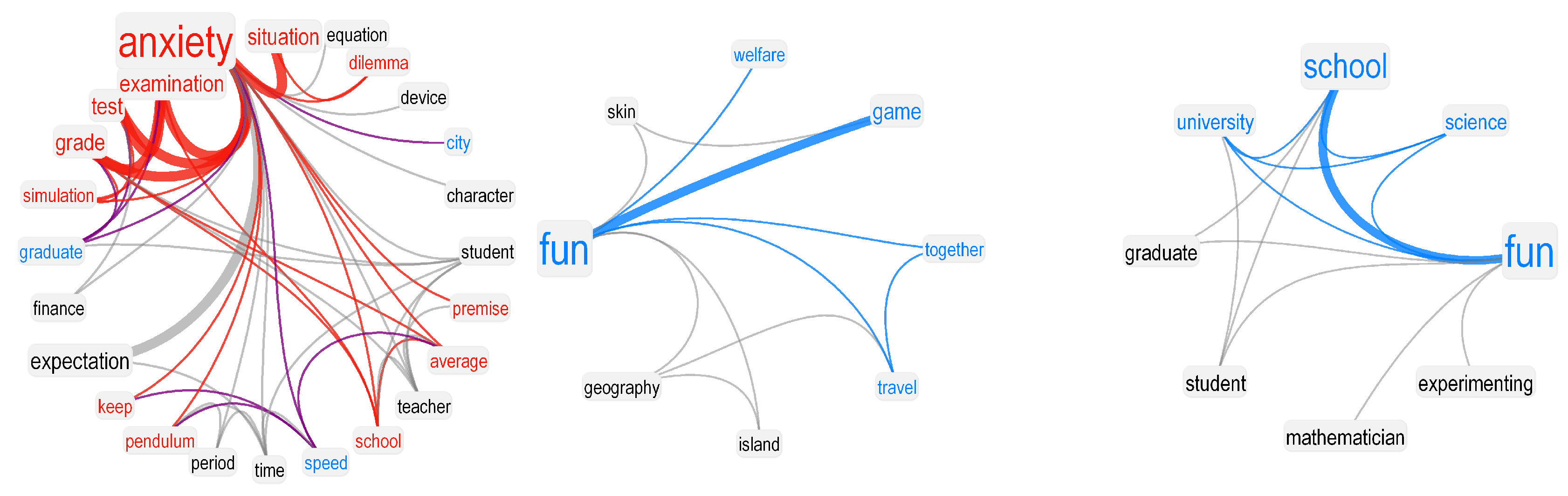 Education 10 00017 g004 Education 10 00017 g004