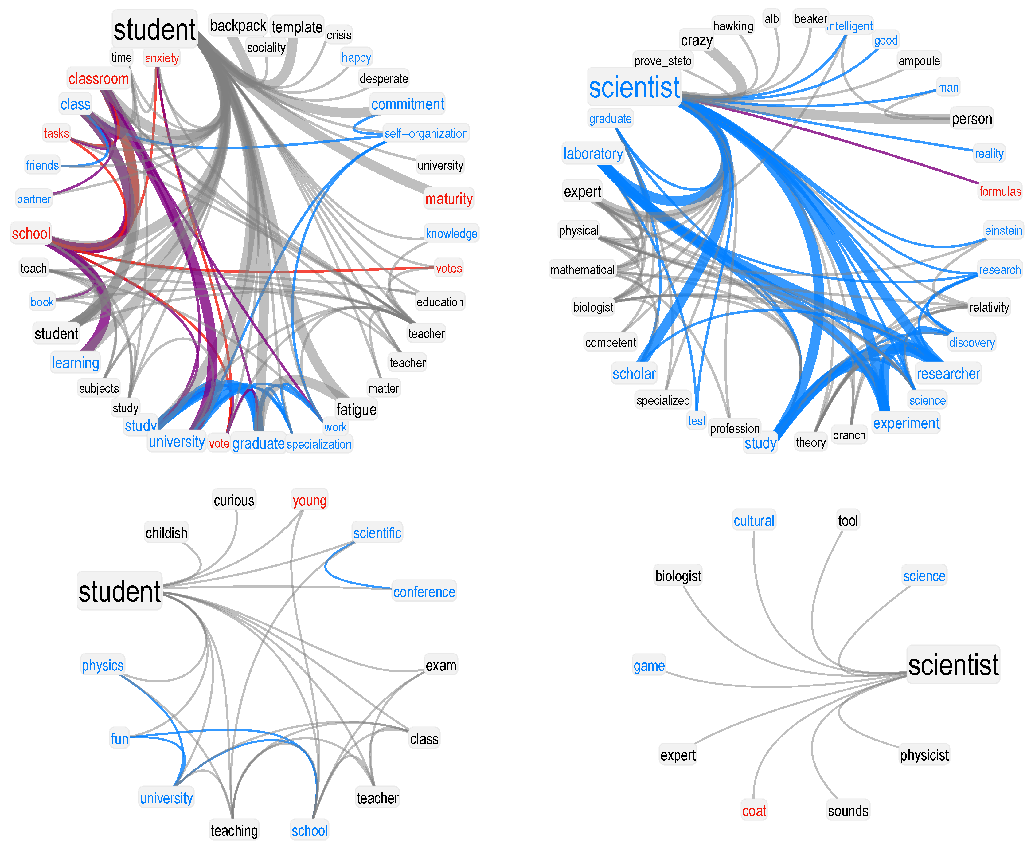 Education 10 00017 g005 Education 10 00017 g005