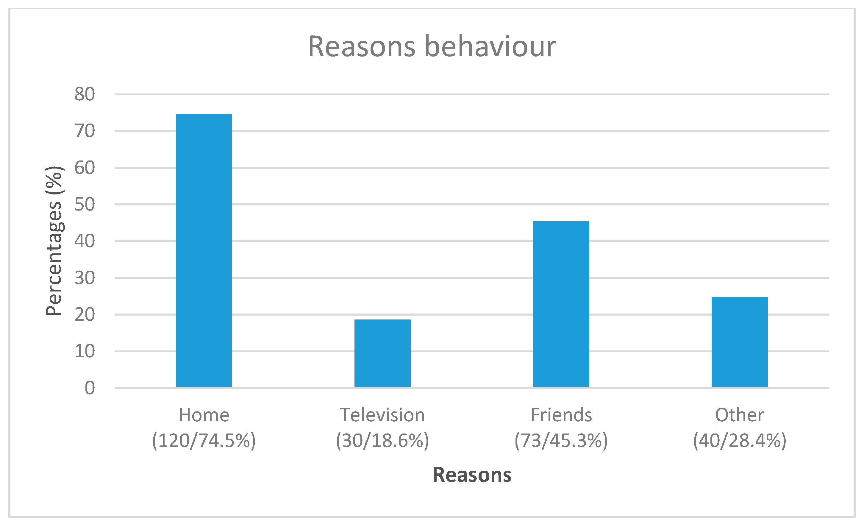 Education 10 00025 g004 Education 10 00025 g004