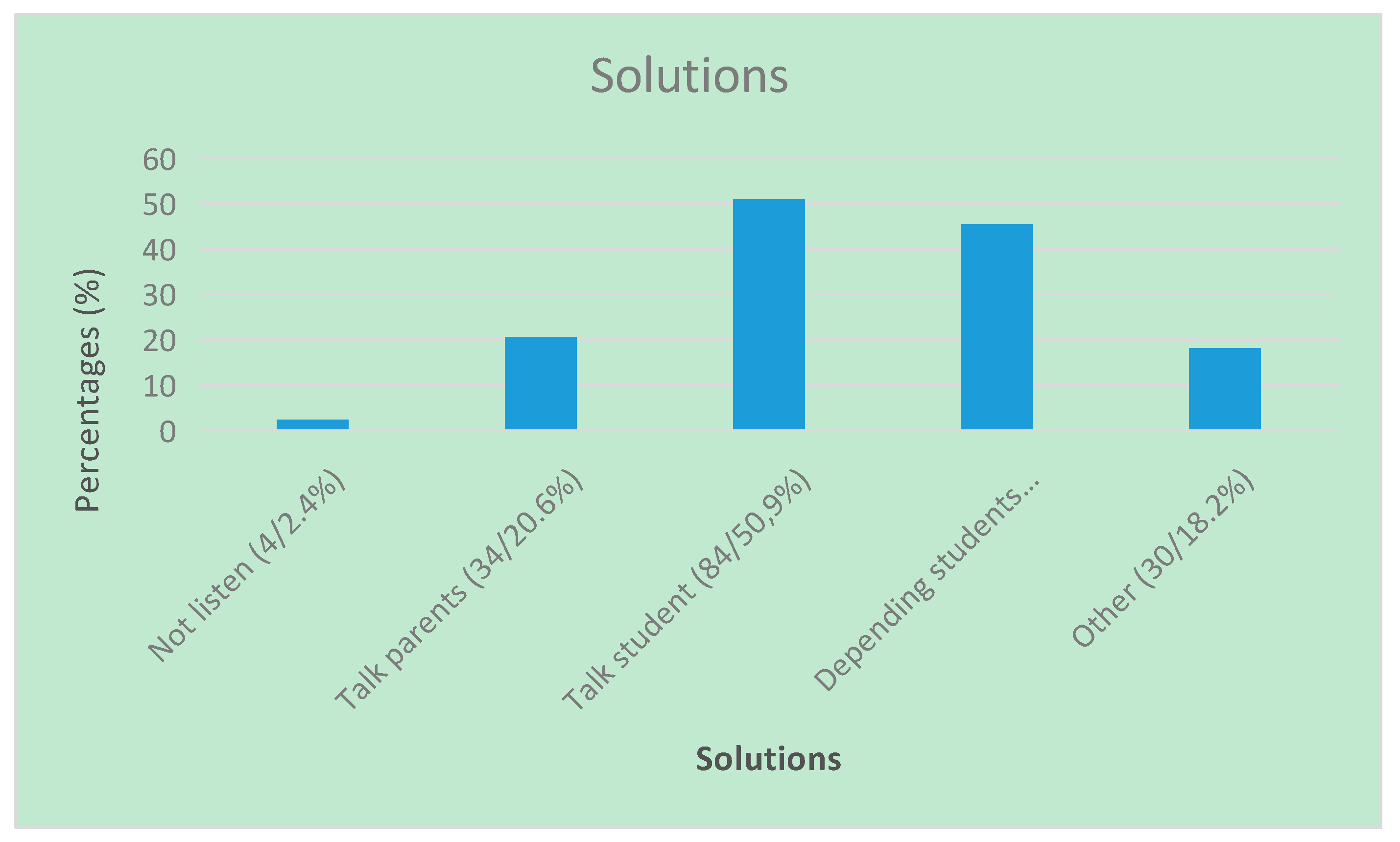 Education 10 00025 g005 Education 10 00025 g005