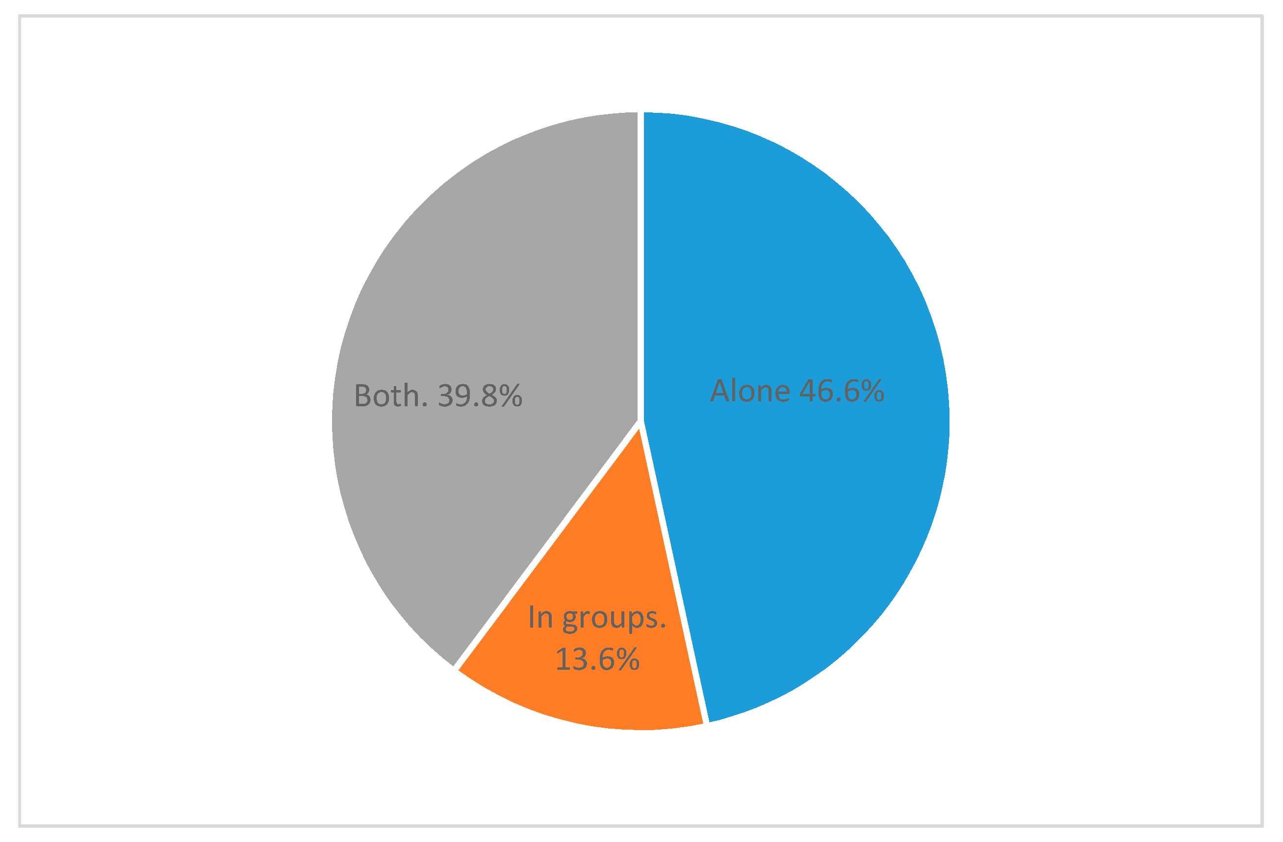 Education 10 00025 g006 Education 10 00025 g006