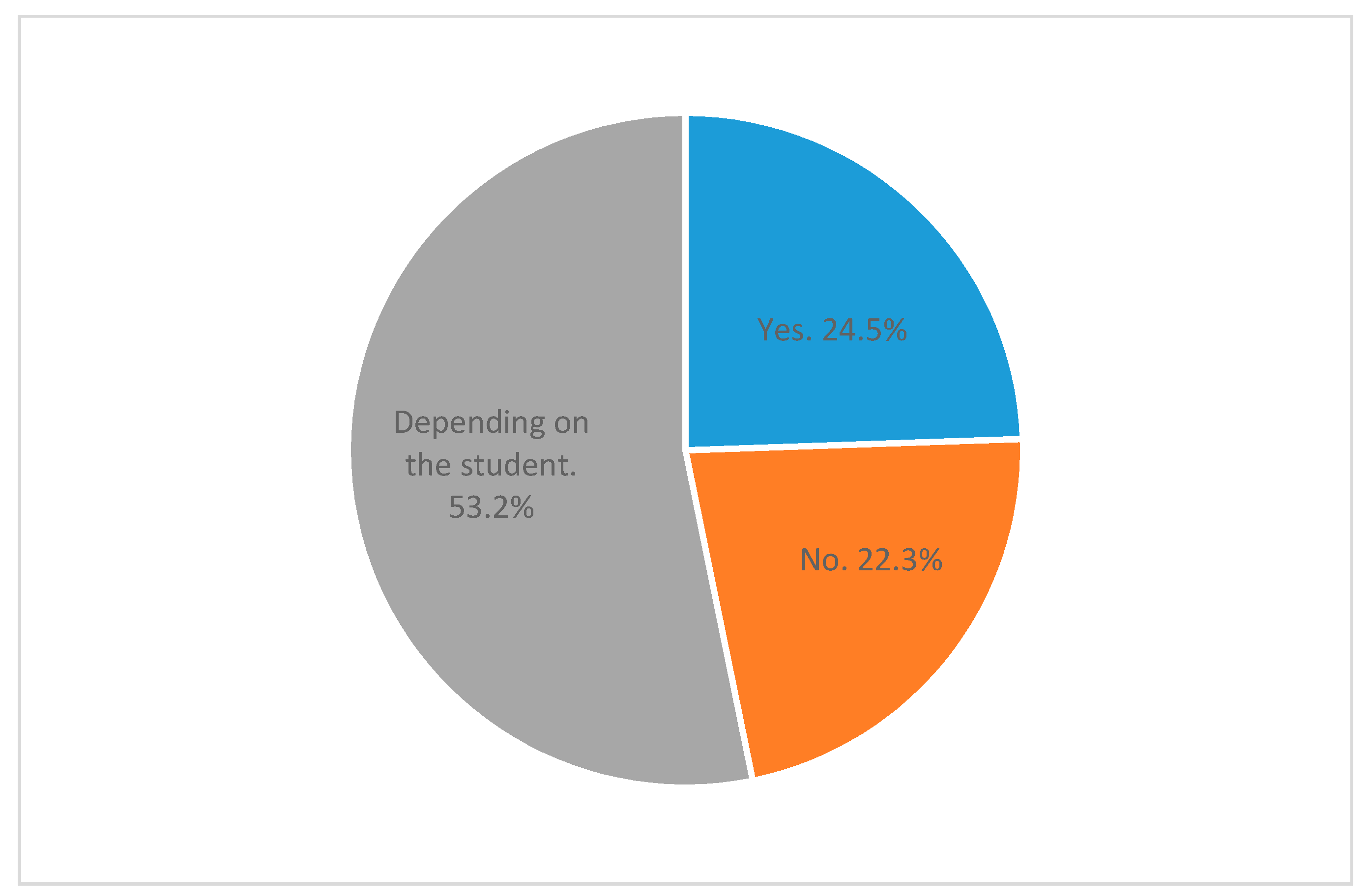 Education 10 00025 g007 Education 10 00025 g007
