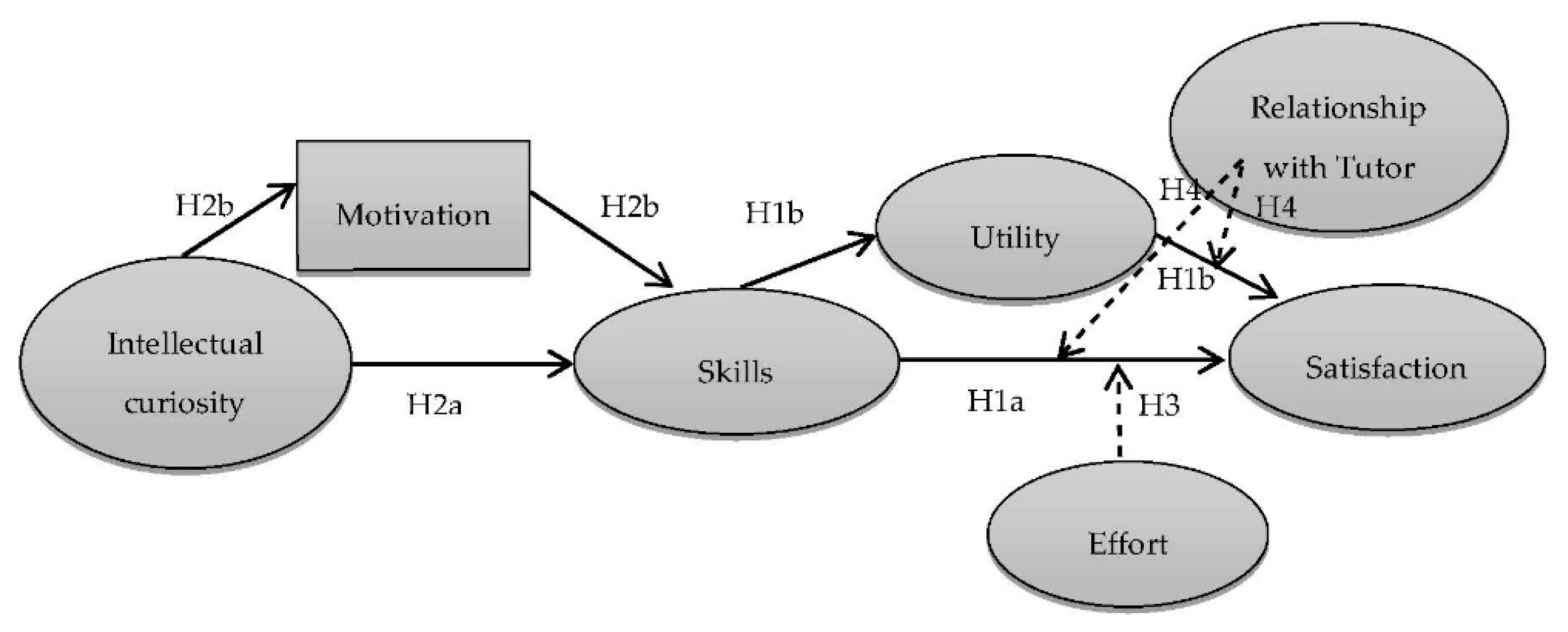 Education 10 00029 g001 Education 10 00029 g001