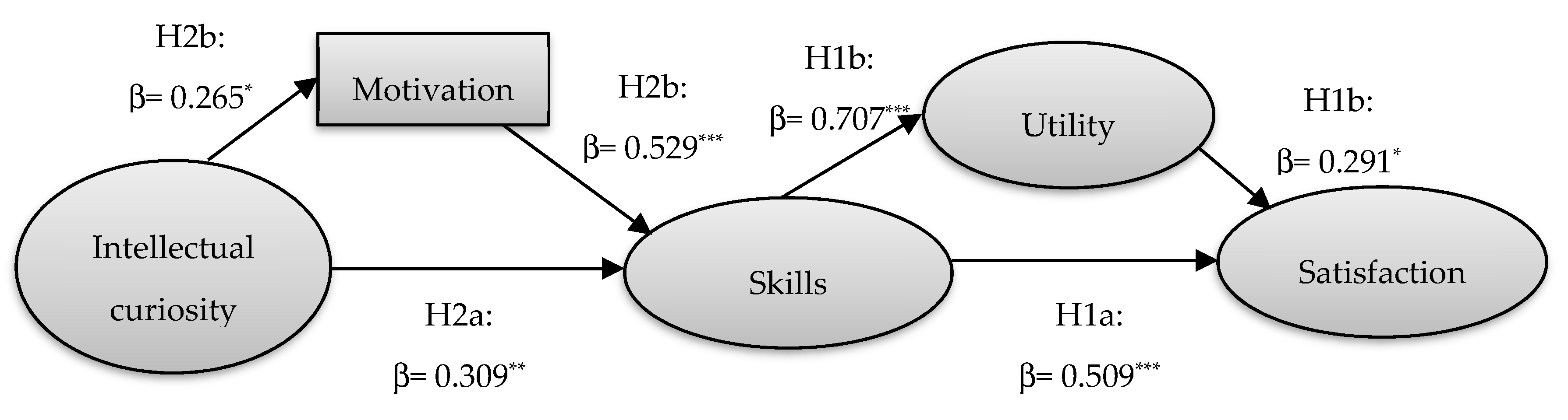 Education 10 00029 g002 Education 10 00029 g002