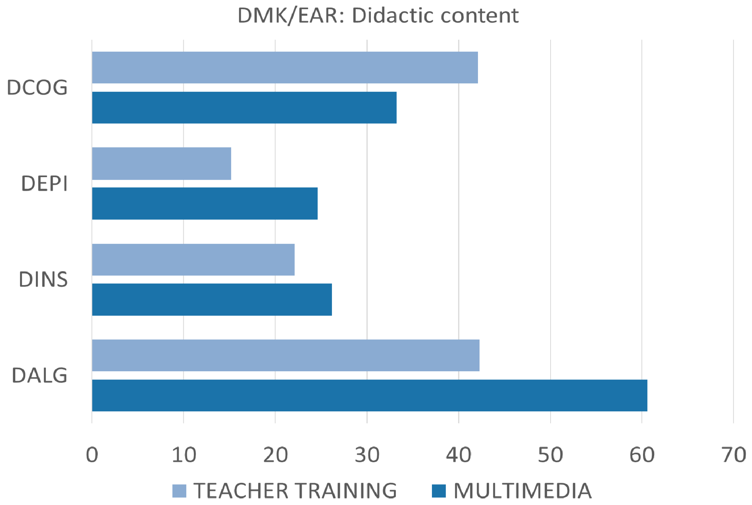 Education 10 00033 g001