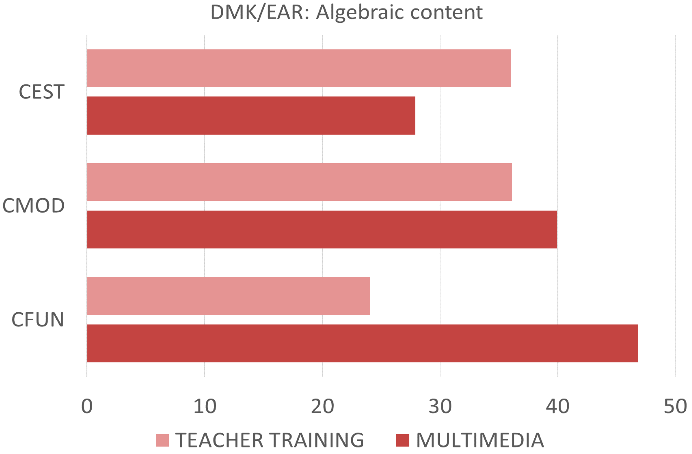 Education 10 00033 g002