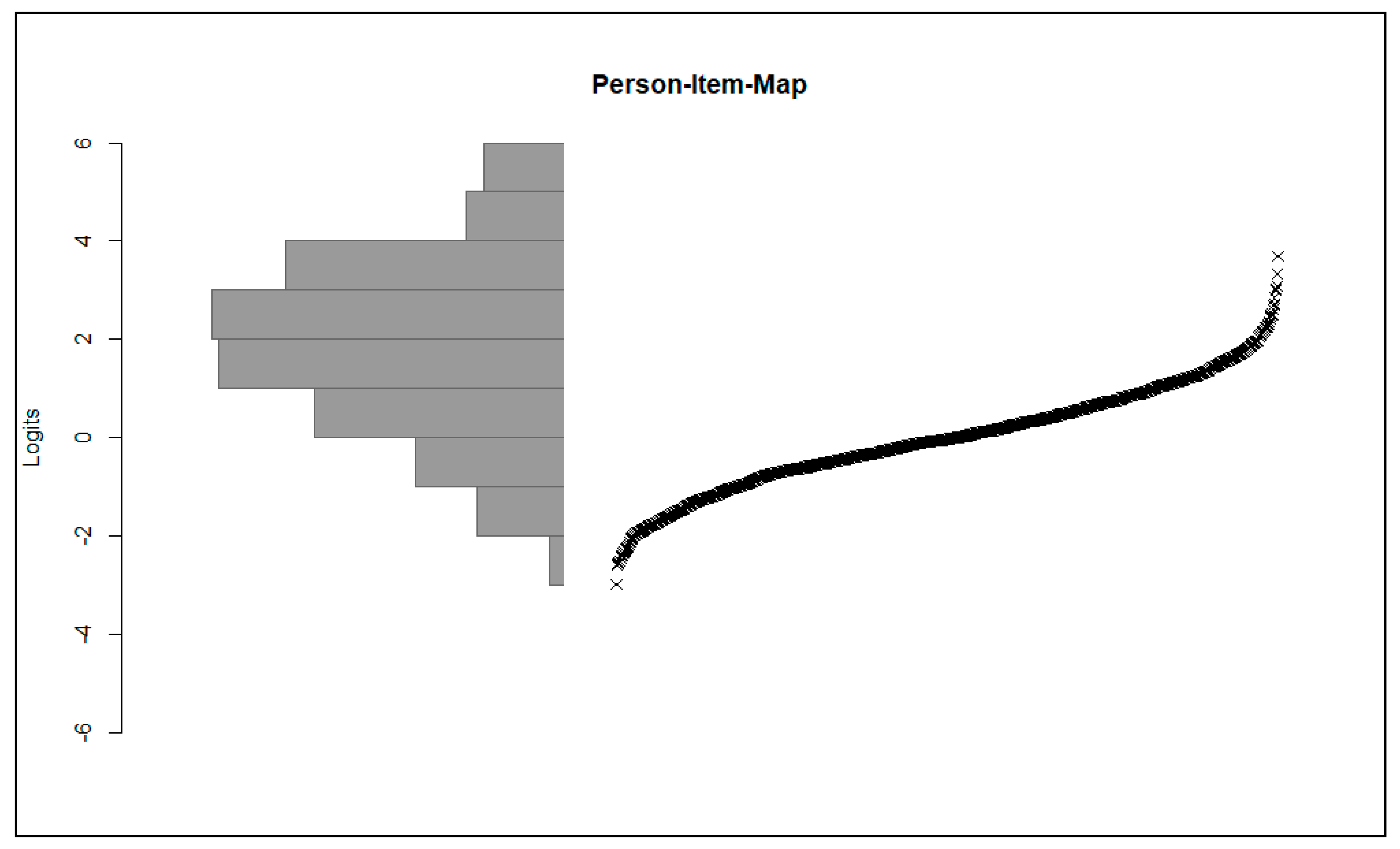 Education 10 00035 g001