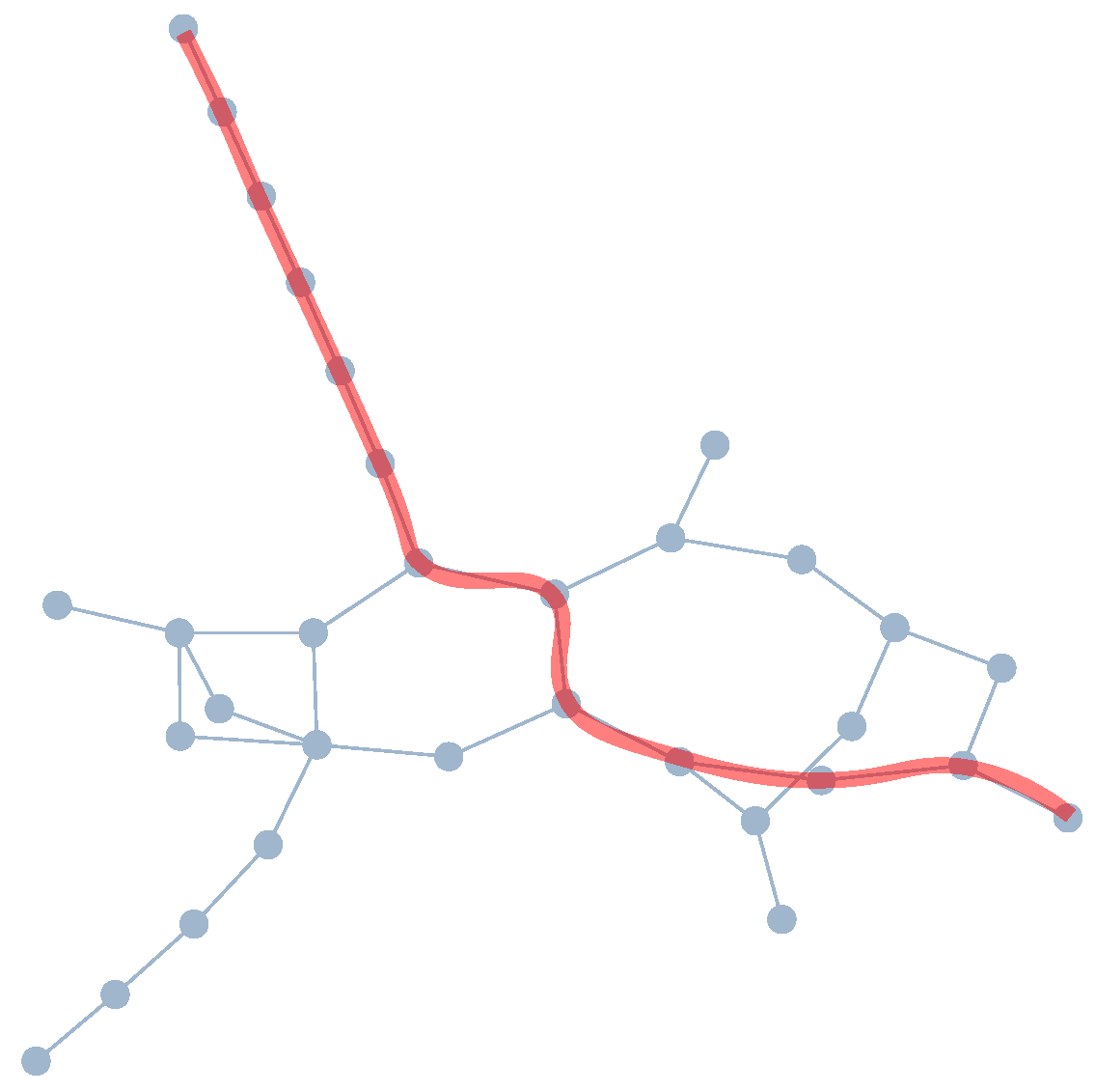 Education 10 00036 g008