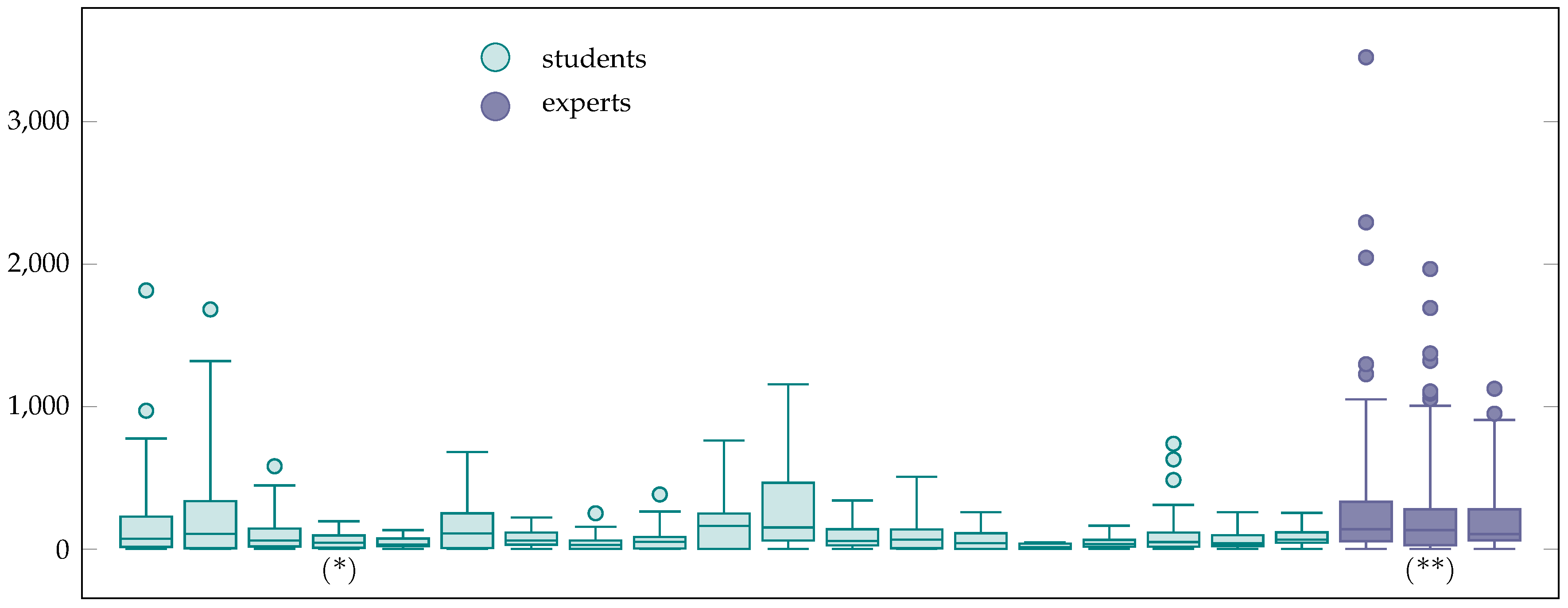 Education 10 00036 g012