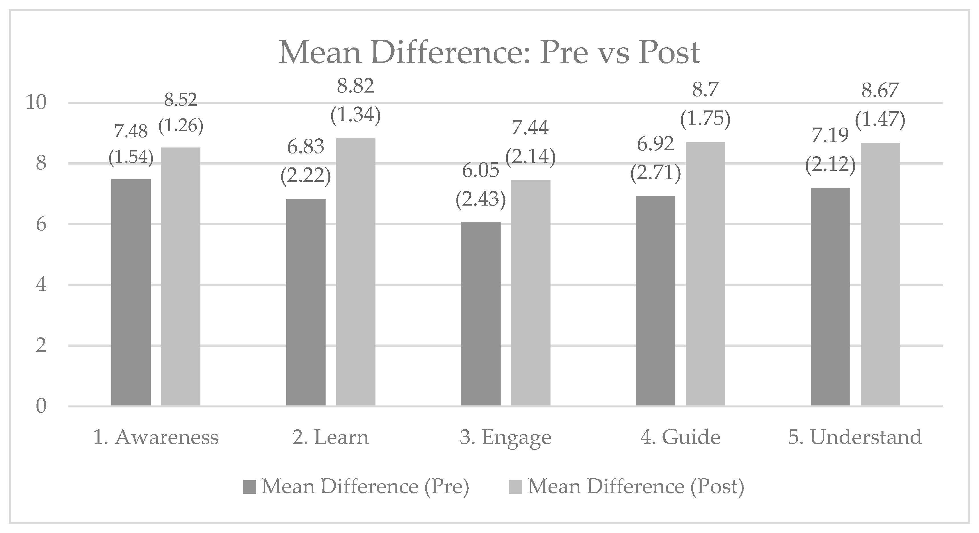 Education 10 00038 g001