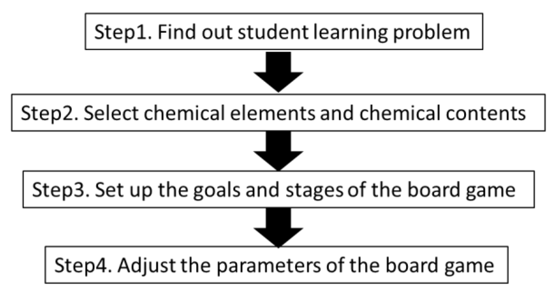 Education 10 00048 g001