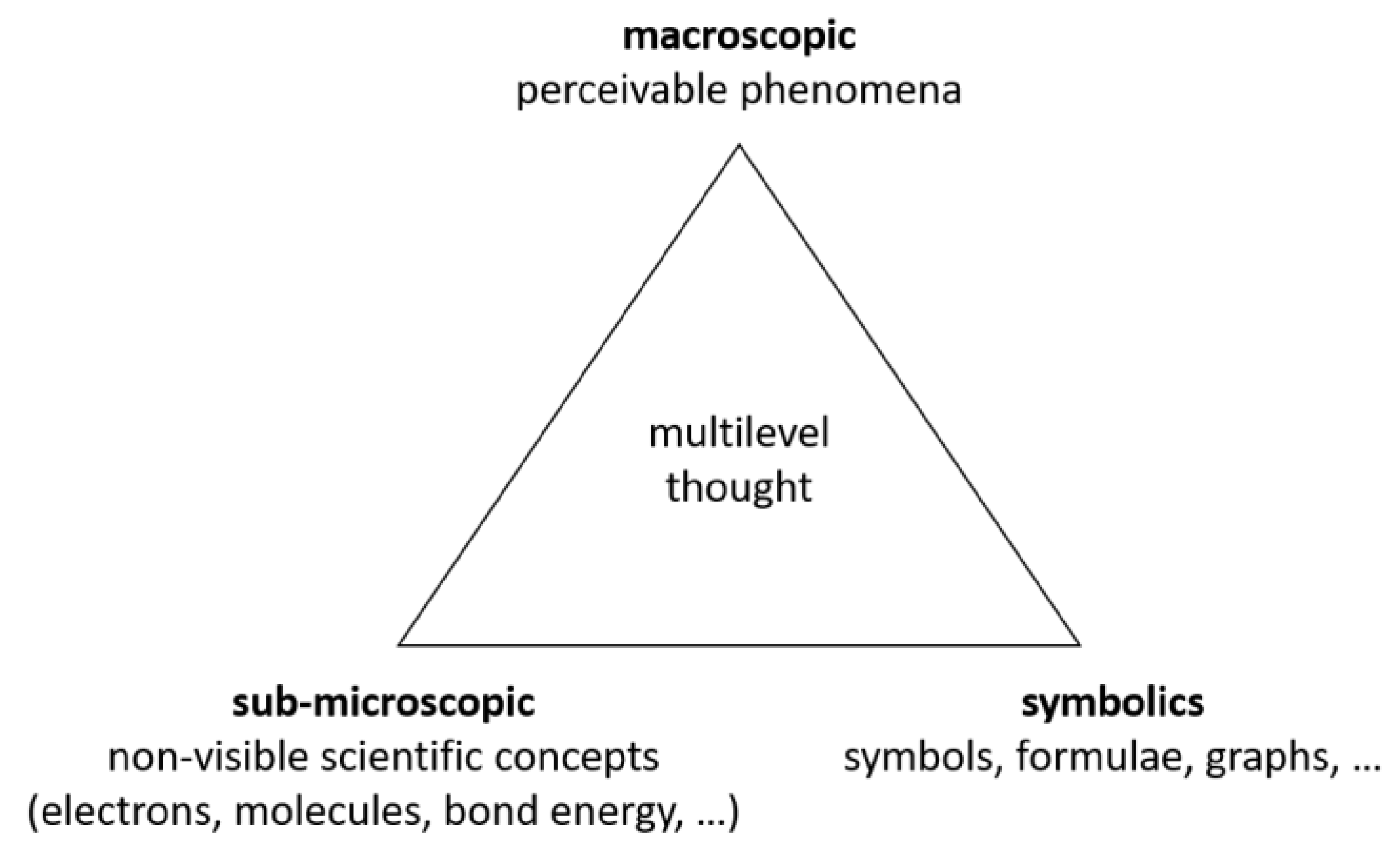 Education 10 00050 g001
