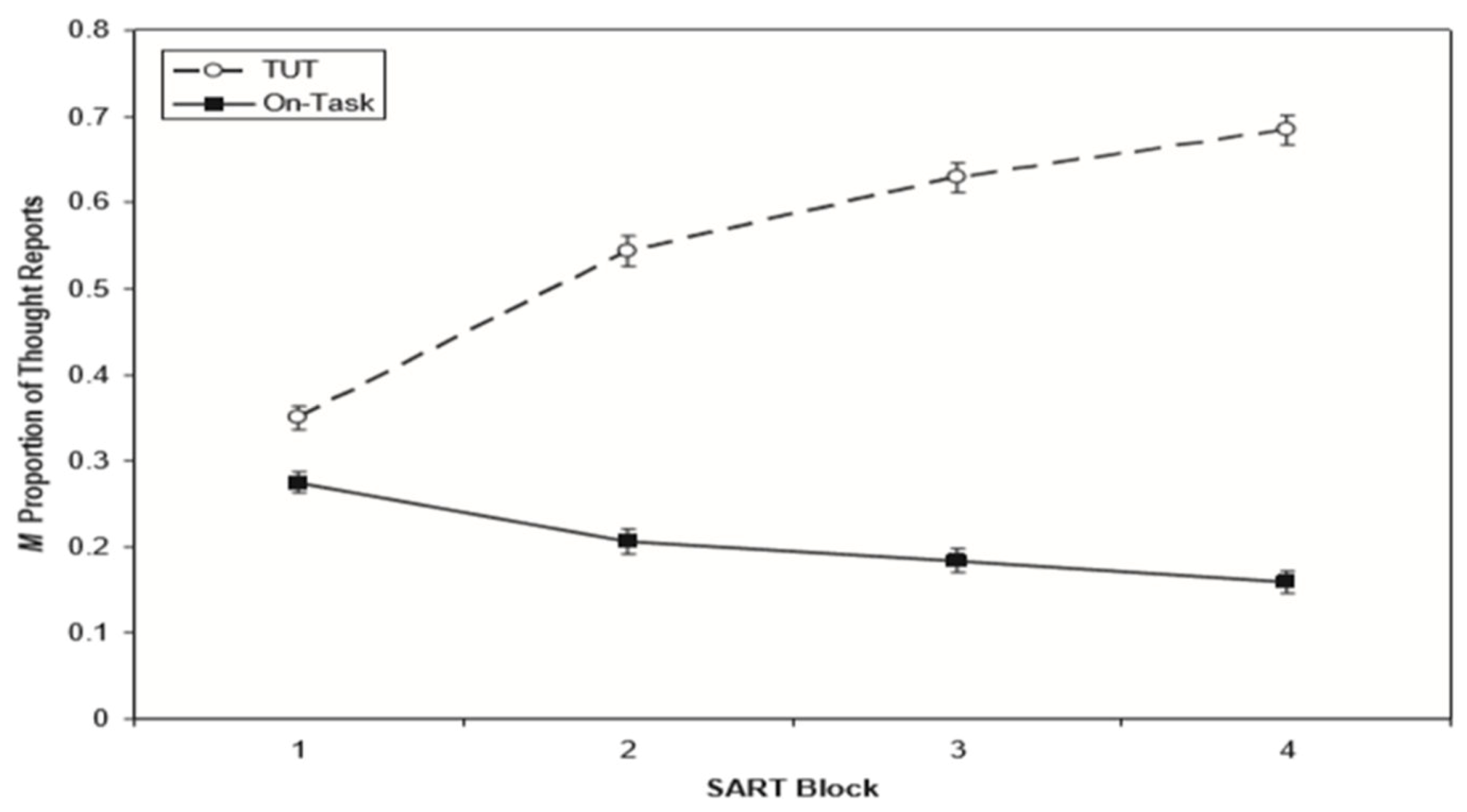 Education 10 00051 g002