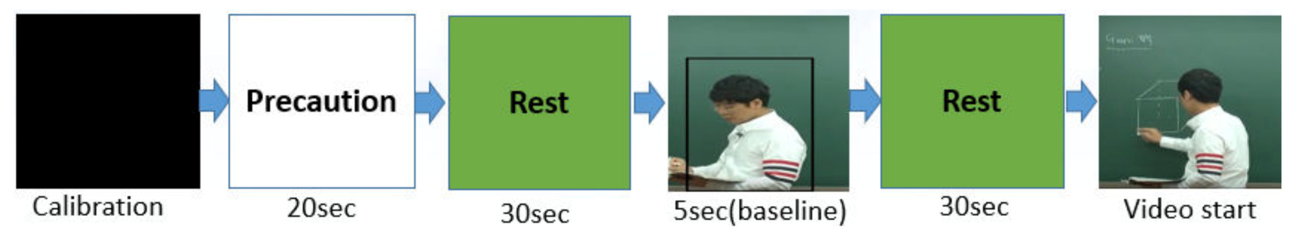 Education 10 00051 g003