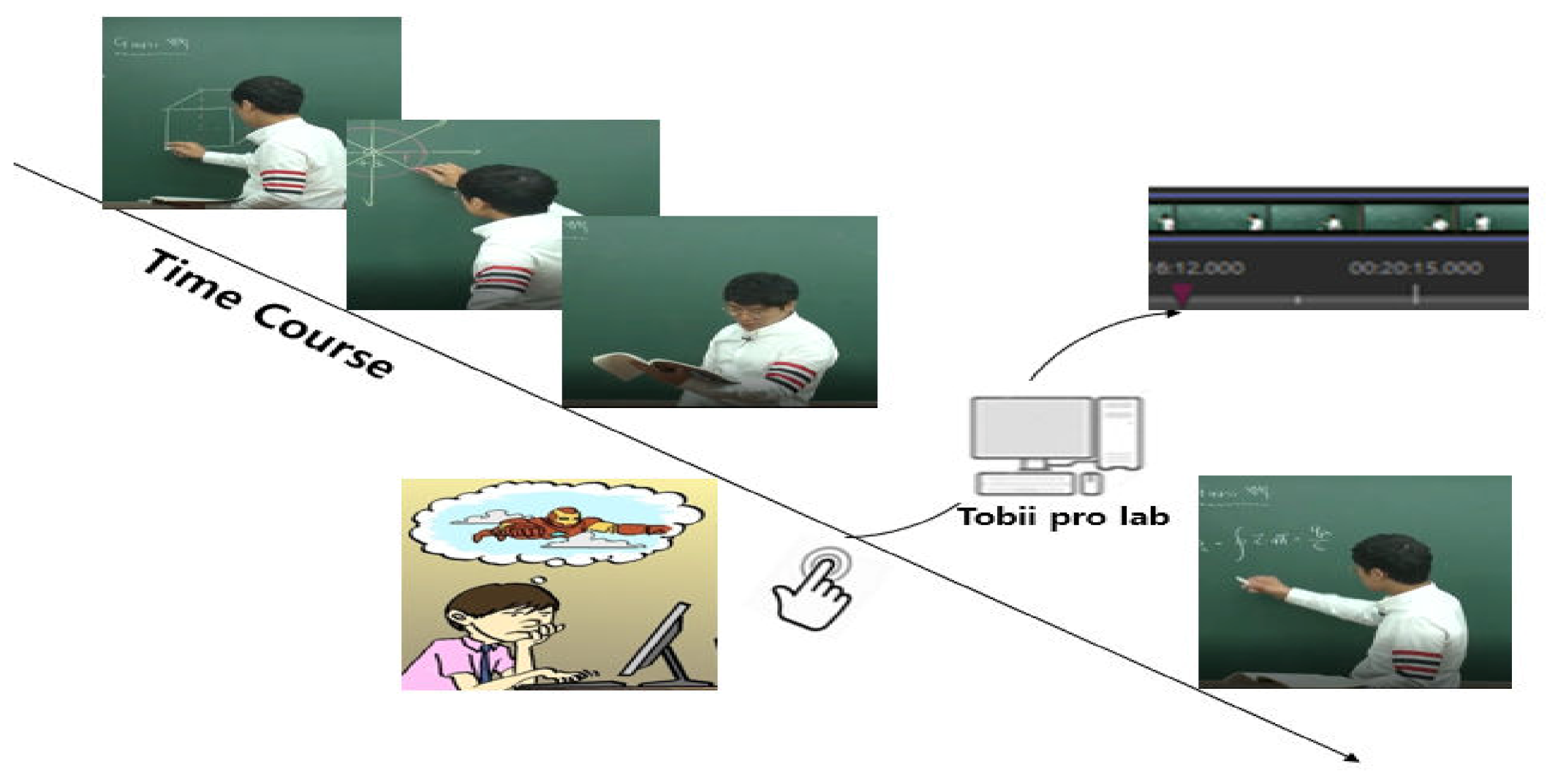 Education 10 00051 g004