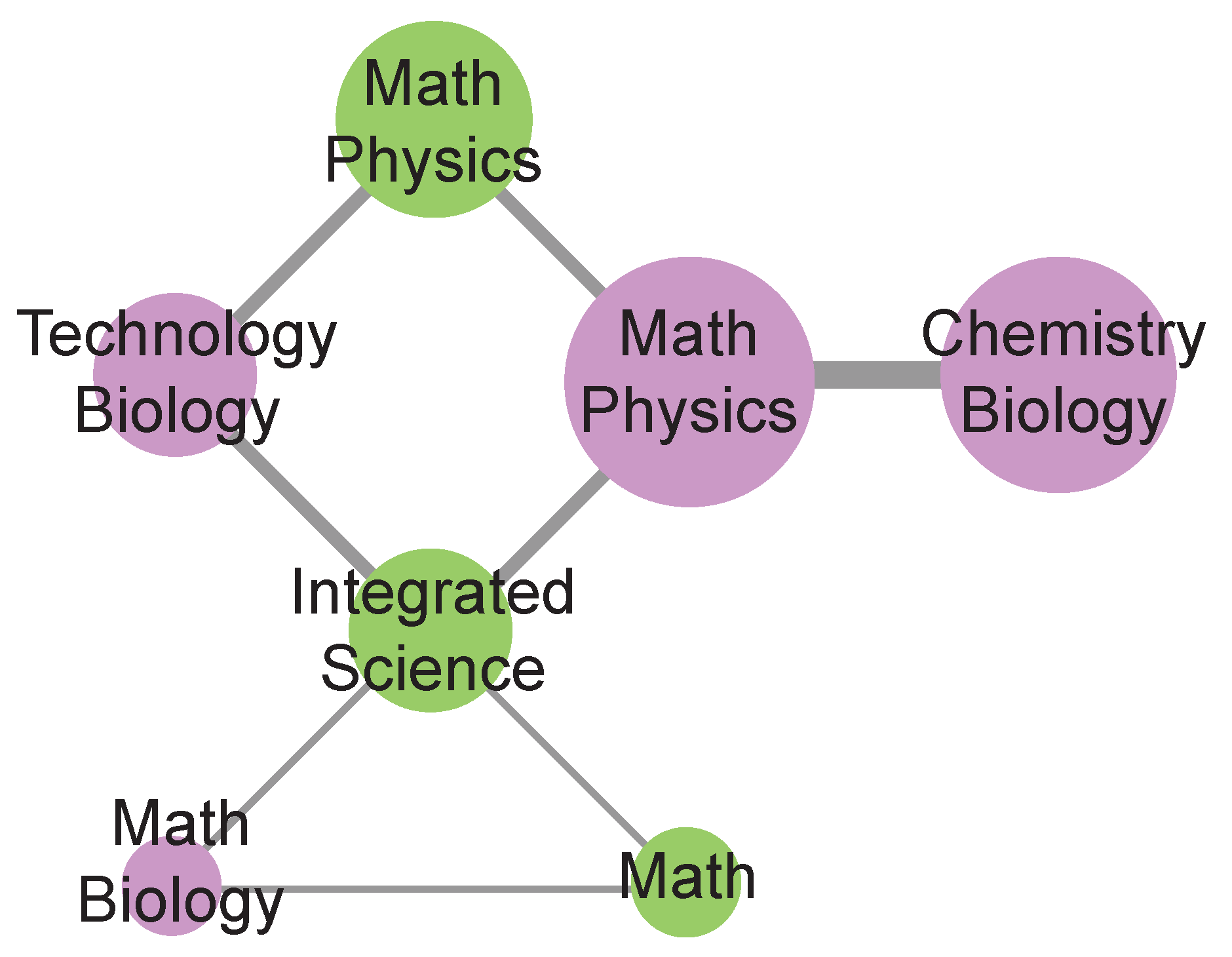 Education 10 00054 g001