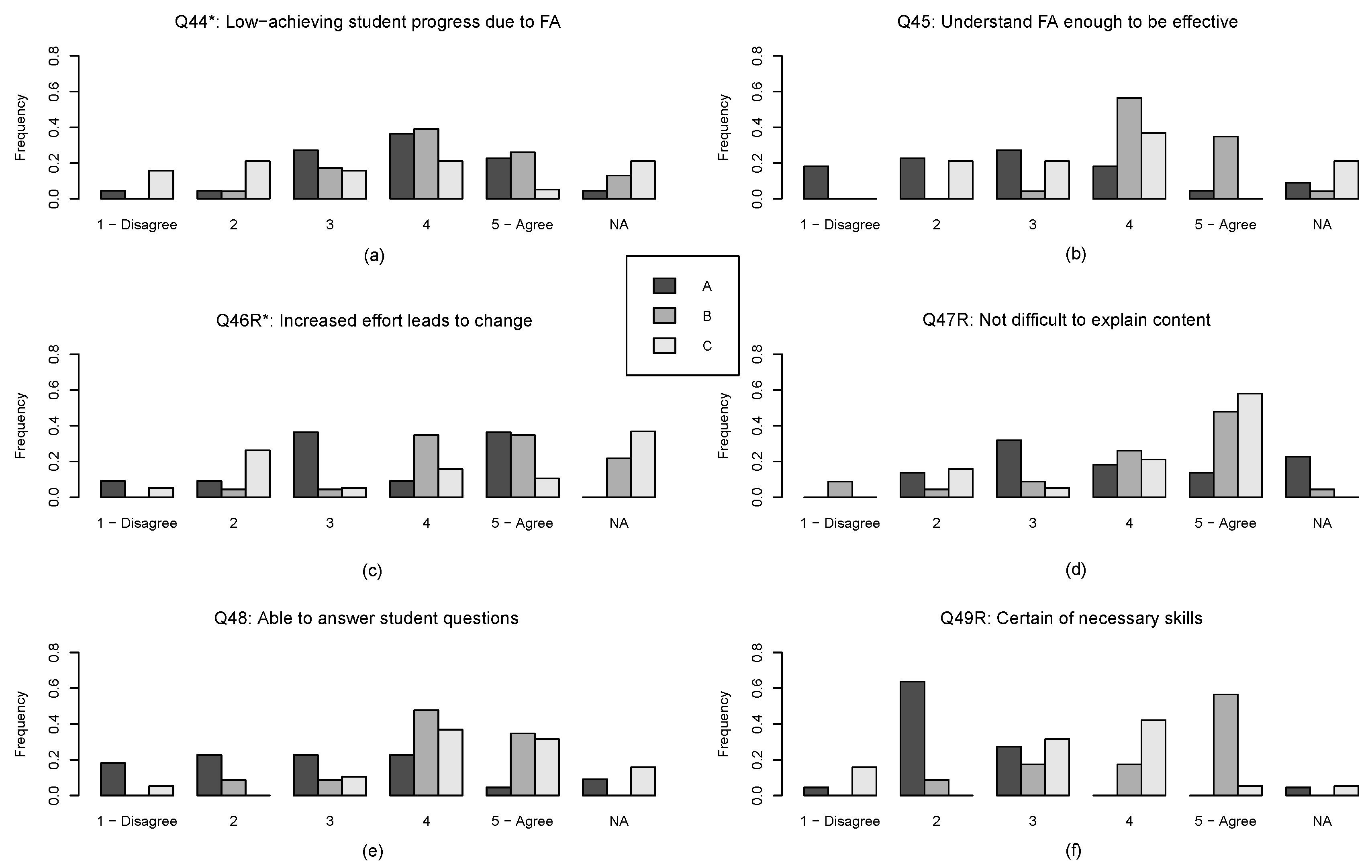 Education 10 00054 g005