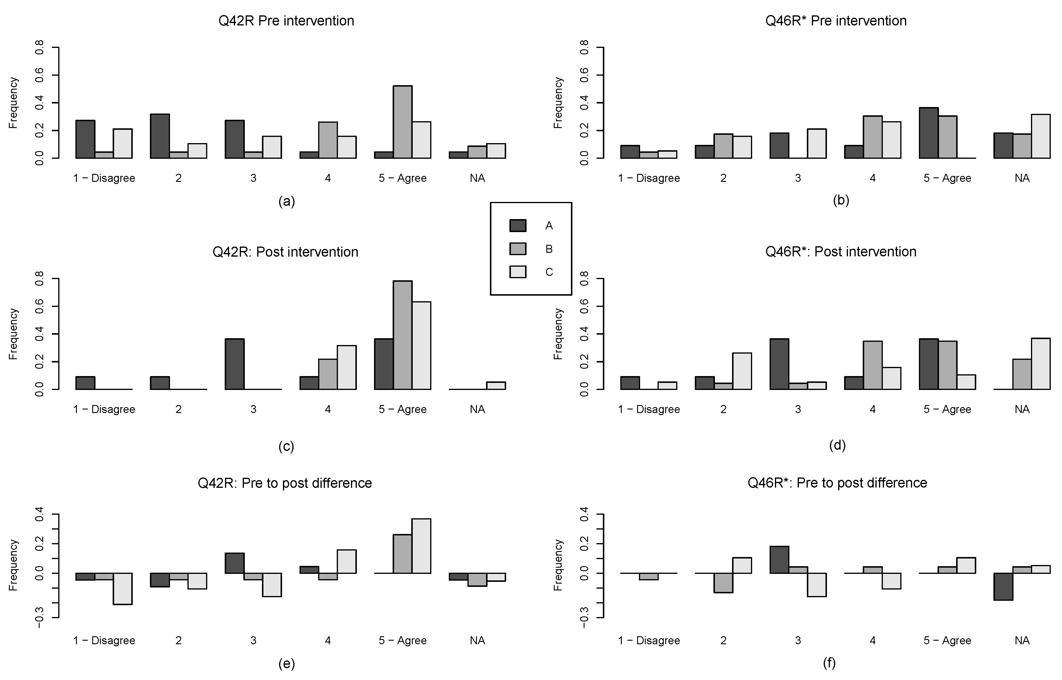 Education 10 00054 g007