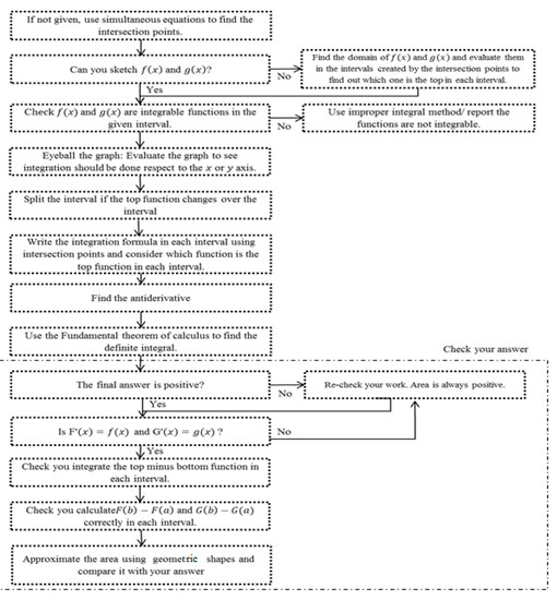 Education 10 00055 g0a1