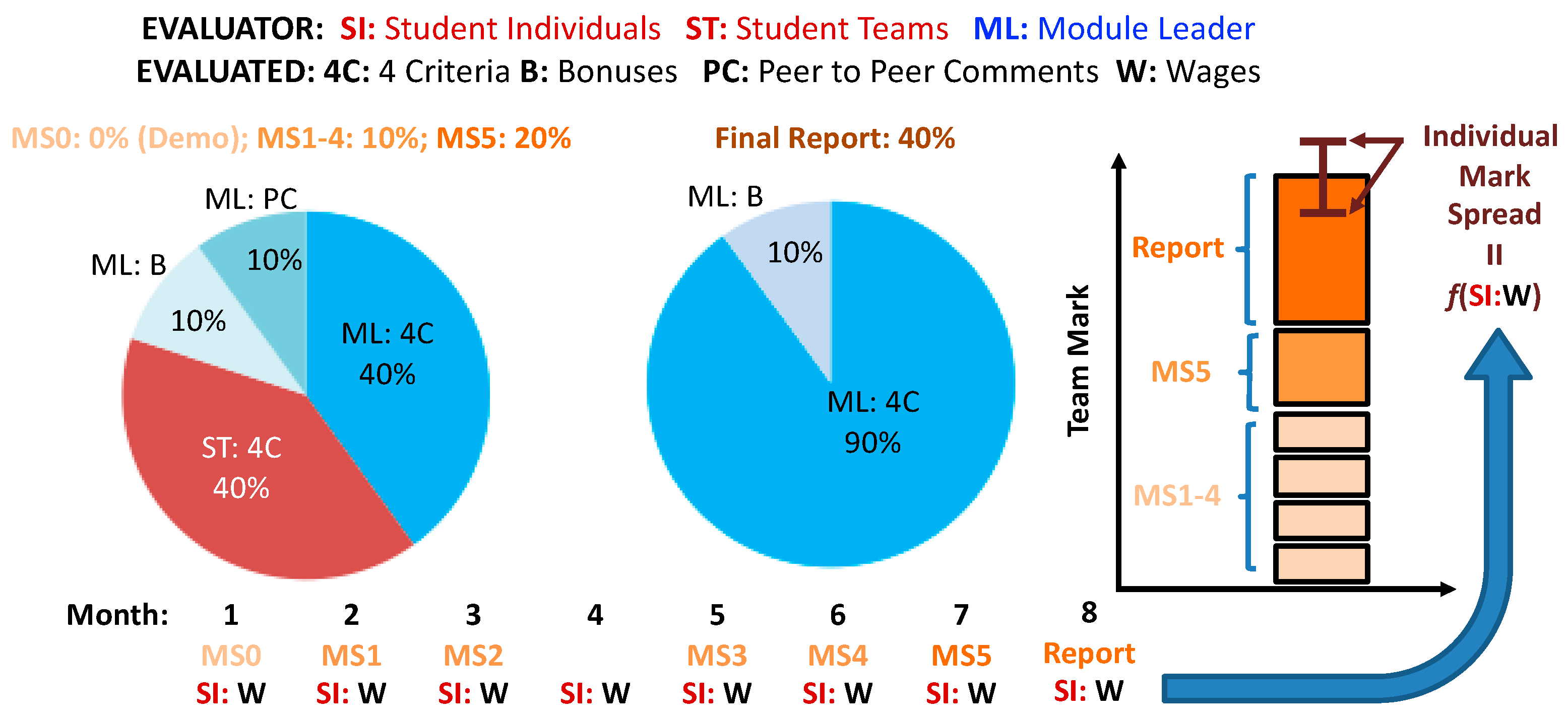 Education 10 00064 g001 Education 10 00064 g001