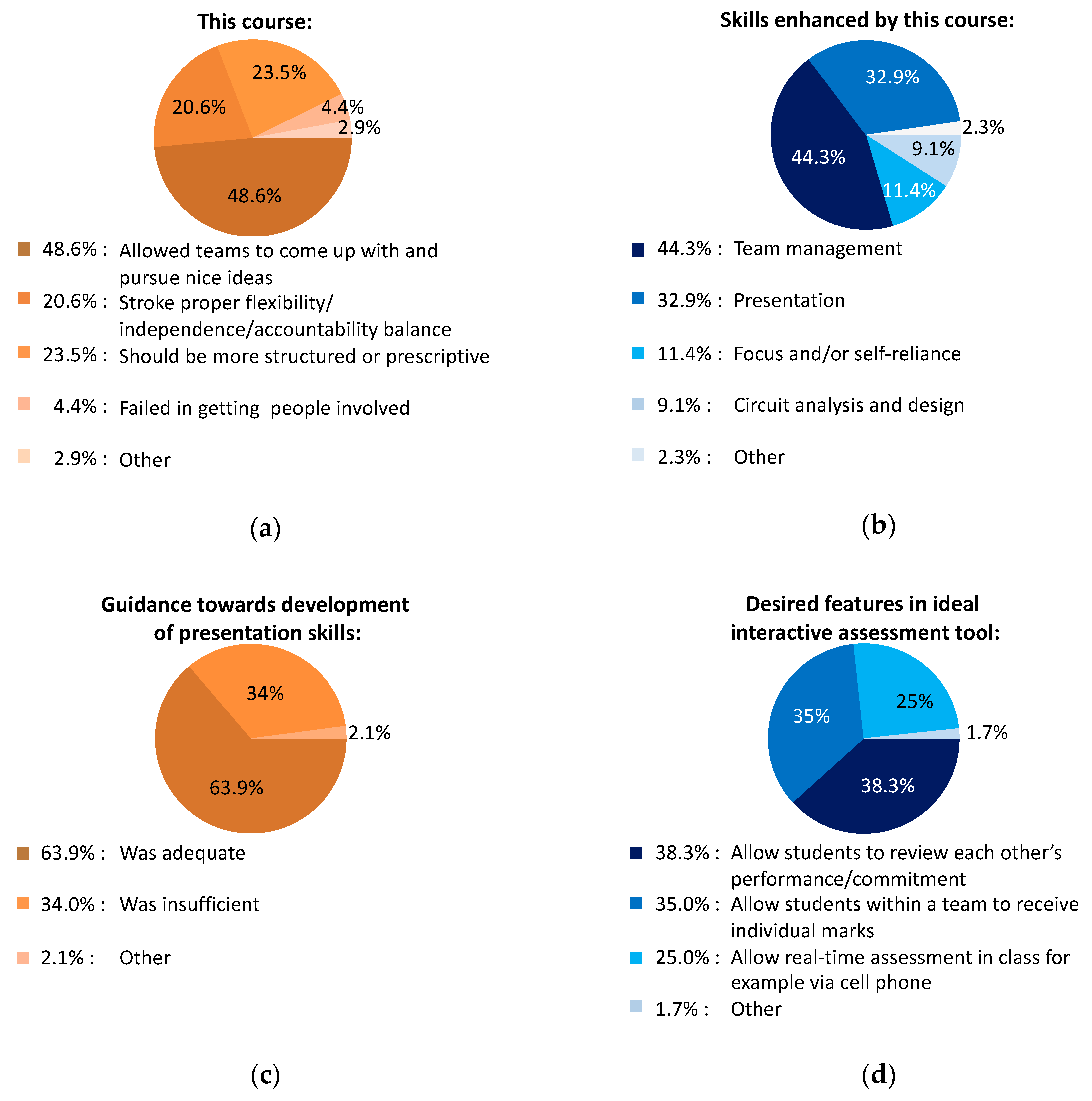 Education 10 00064 g002 Education 10 00064 g002