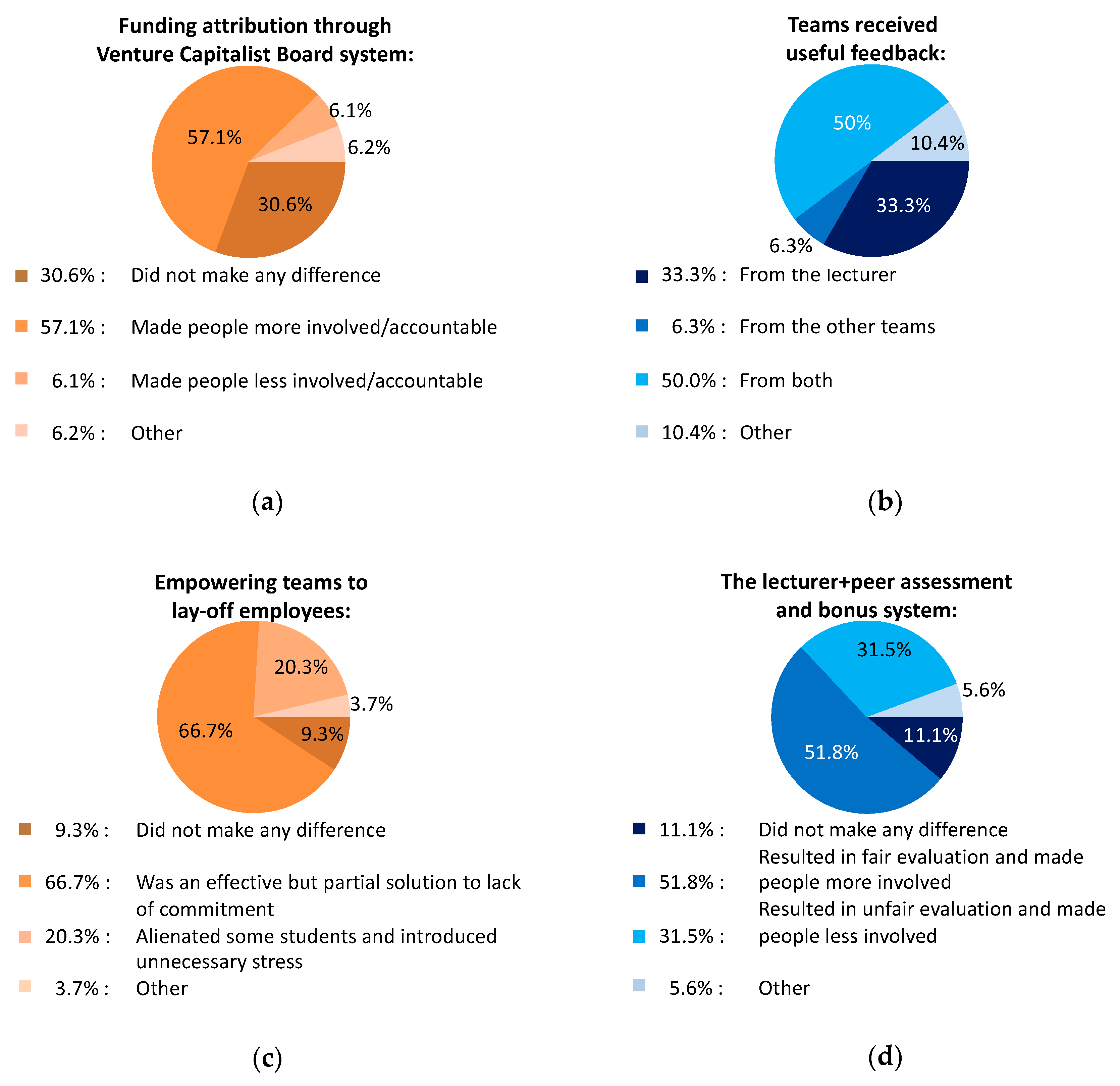 Education 10 00064 g003 Education 10 00064 g003
