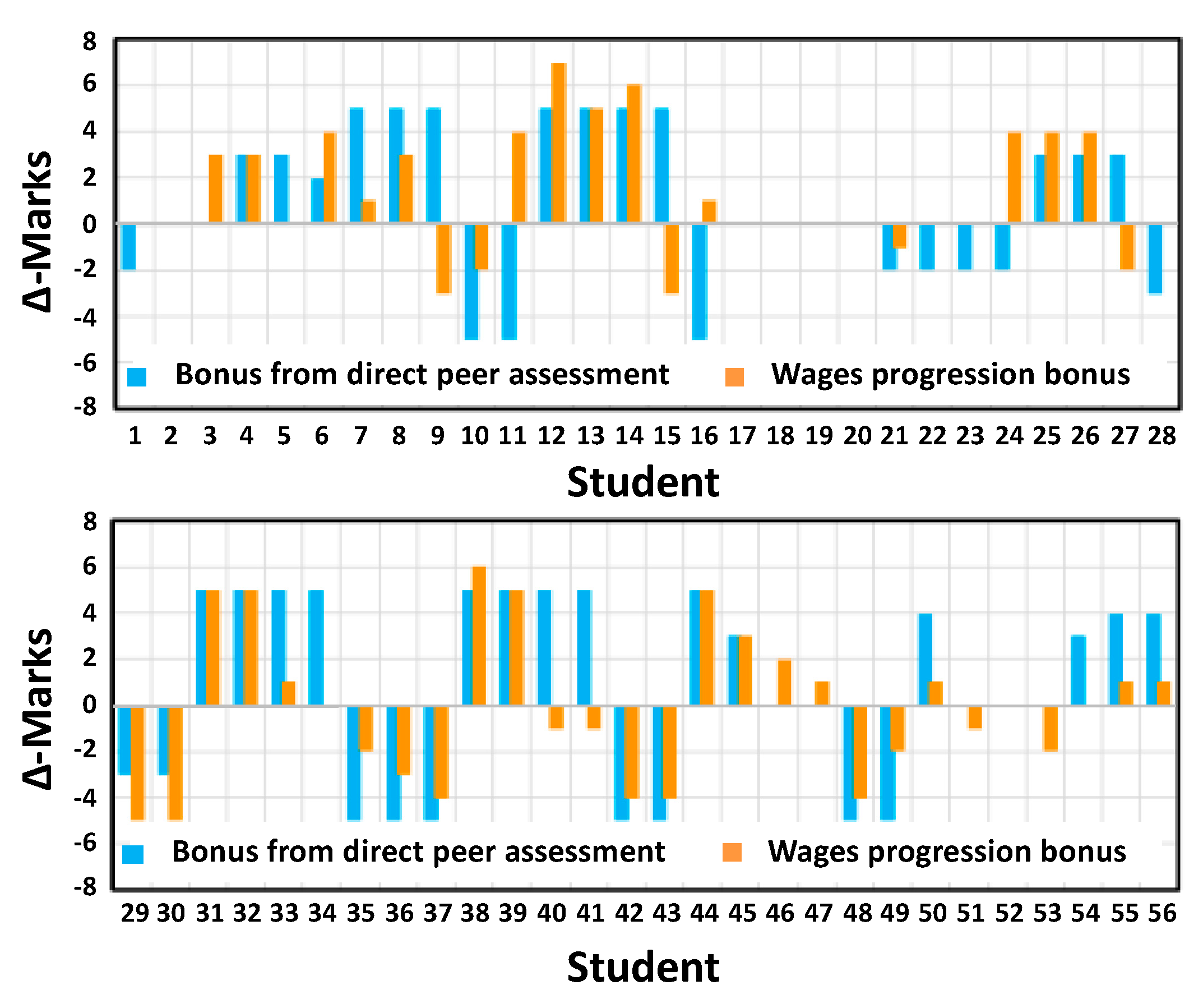 Education 10 00064 g004 Education 10 00064 g004