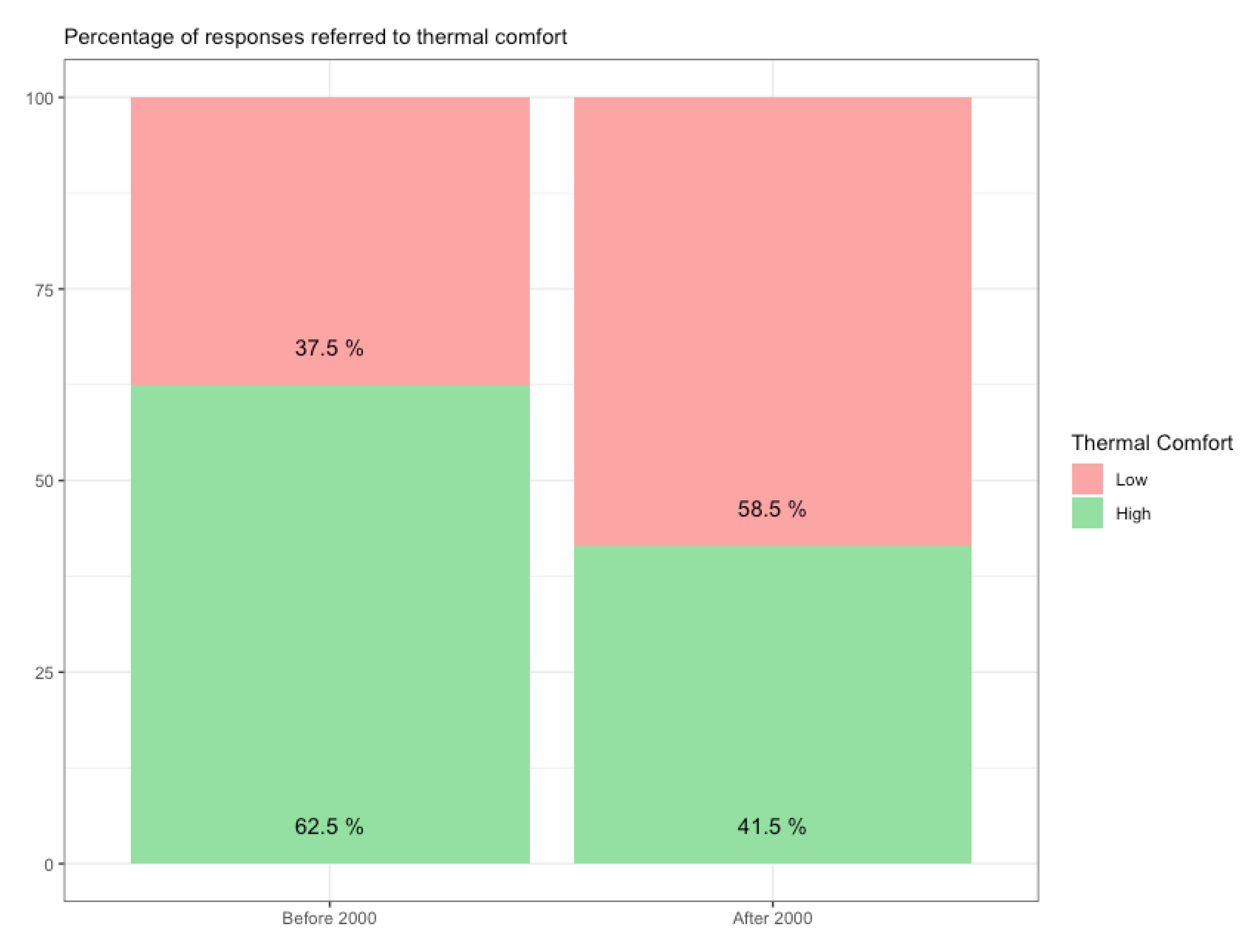 Education 10 00065 g002