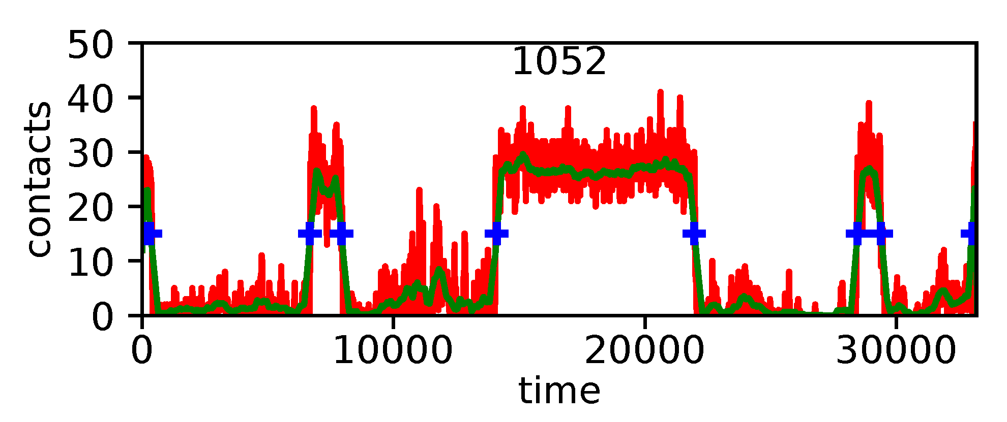 Education 10 00068 g004