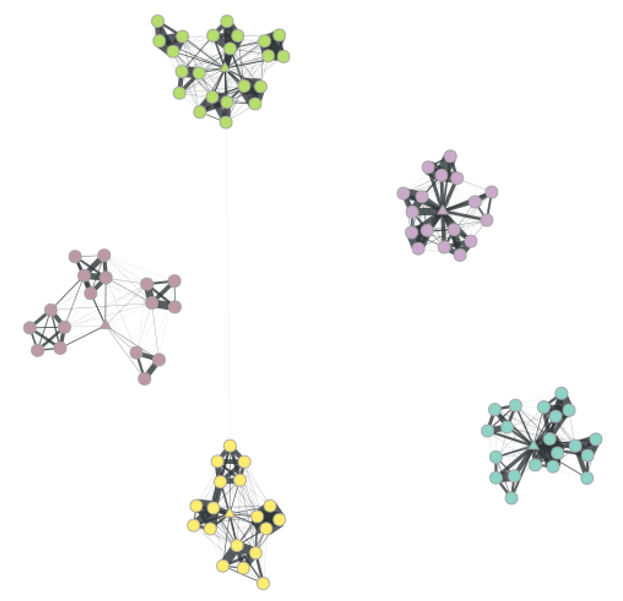 Education 10 00068 g005