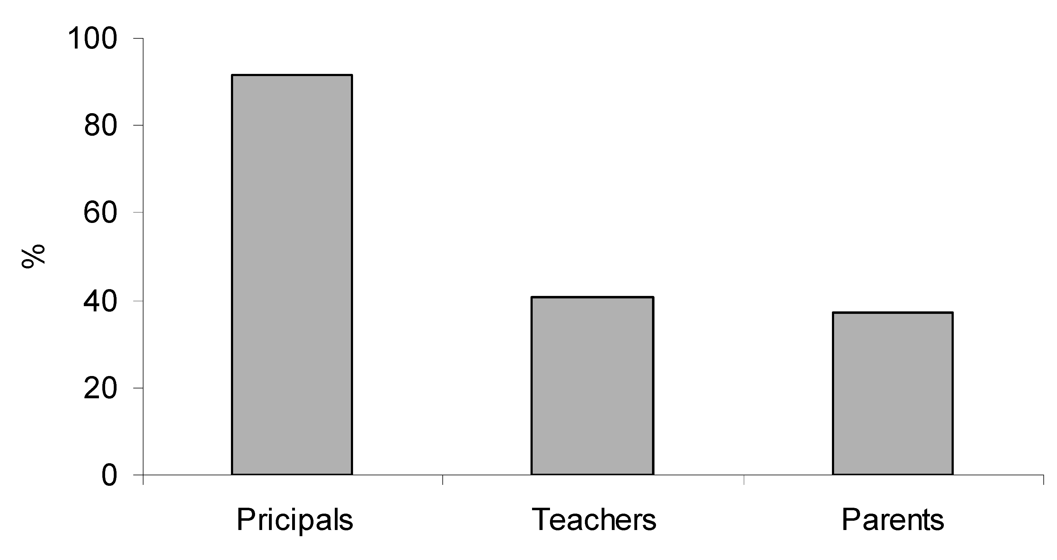 Education 10 00069 g001 Education 10 00069 g001