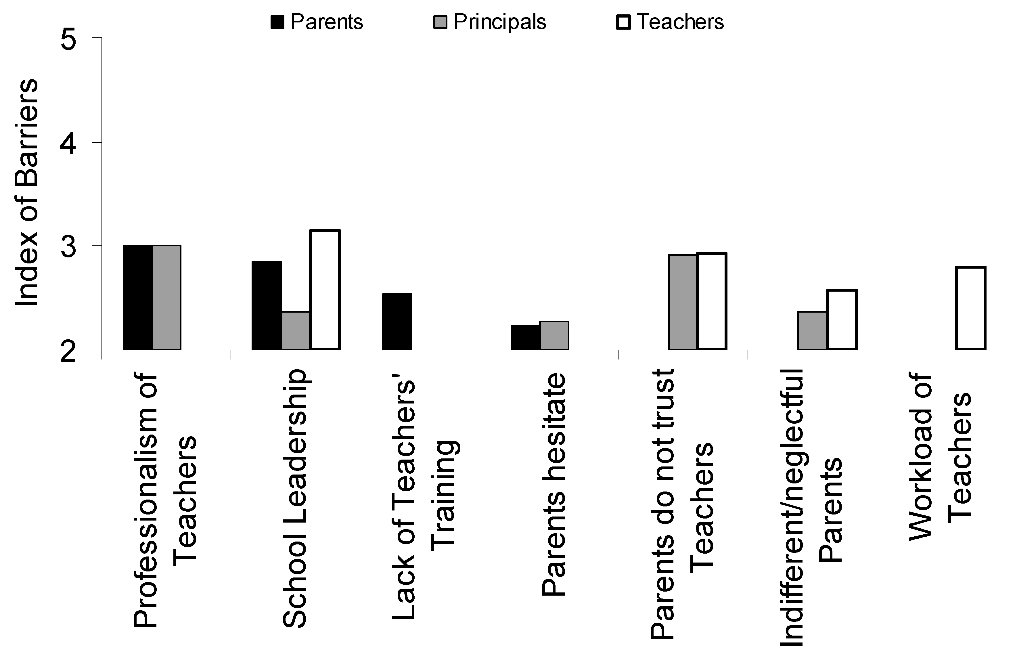 Education 10 00069 g002 Education 10 00069 g002